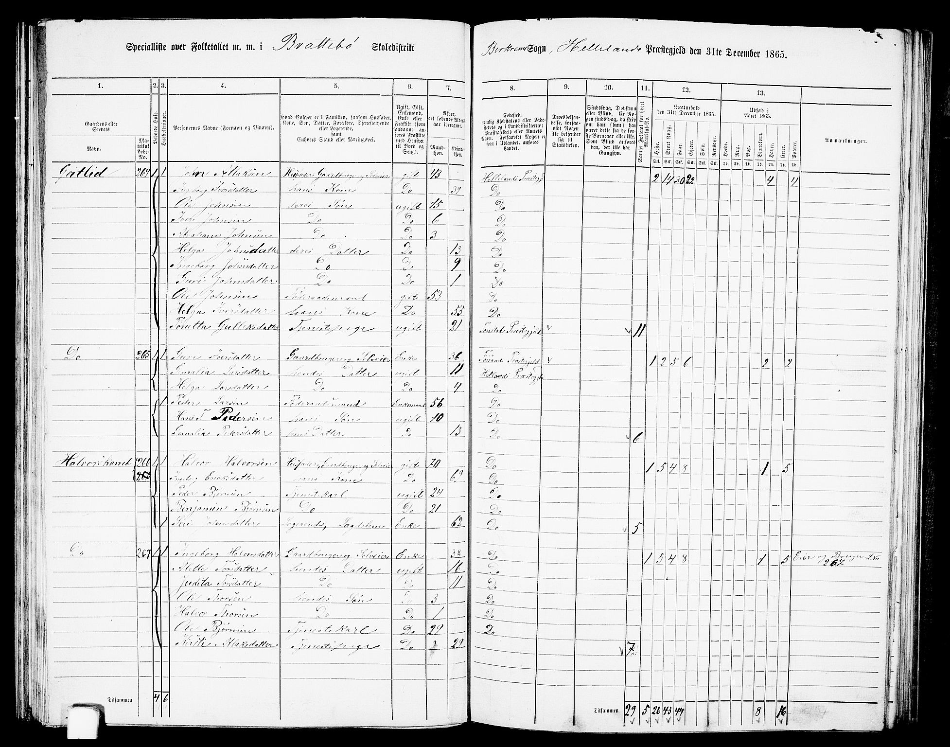 RA, 1865 census for Helleland, 1865, p. 94