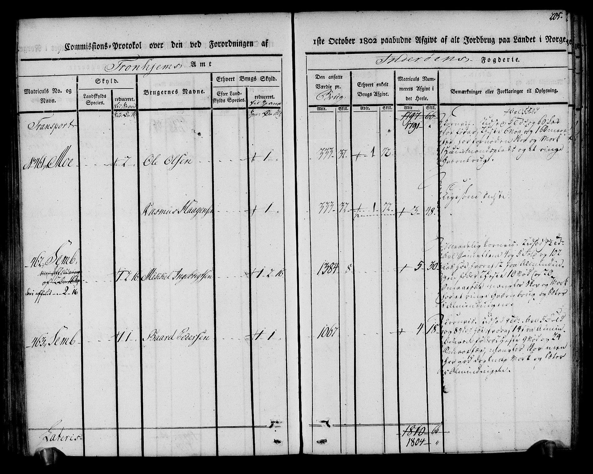 Rentekammeret inntil 1814, Realistisk ordnet avdeling, AV/RA-EA-4070/N/Ne/Nea/L0151: Inderøy fogderi. Kommisjonsprotokoll, 1803, p. 206