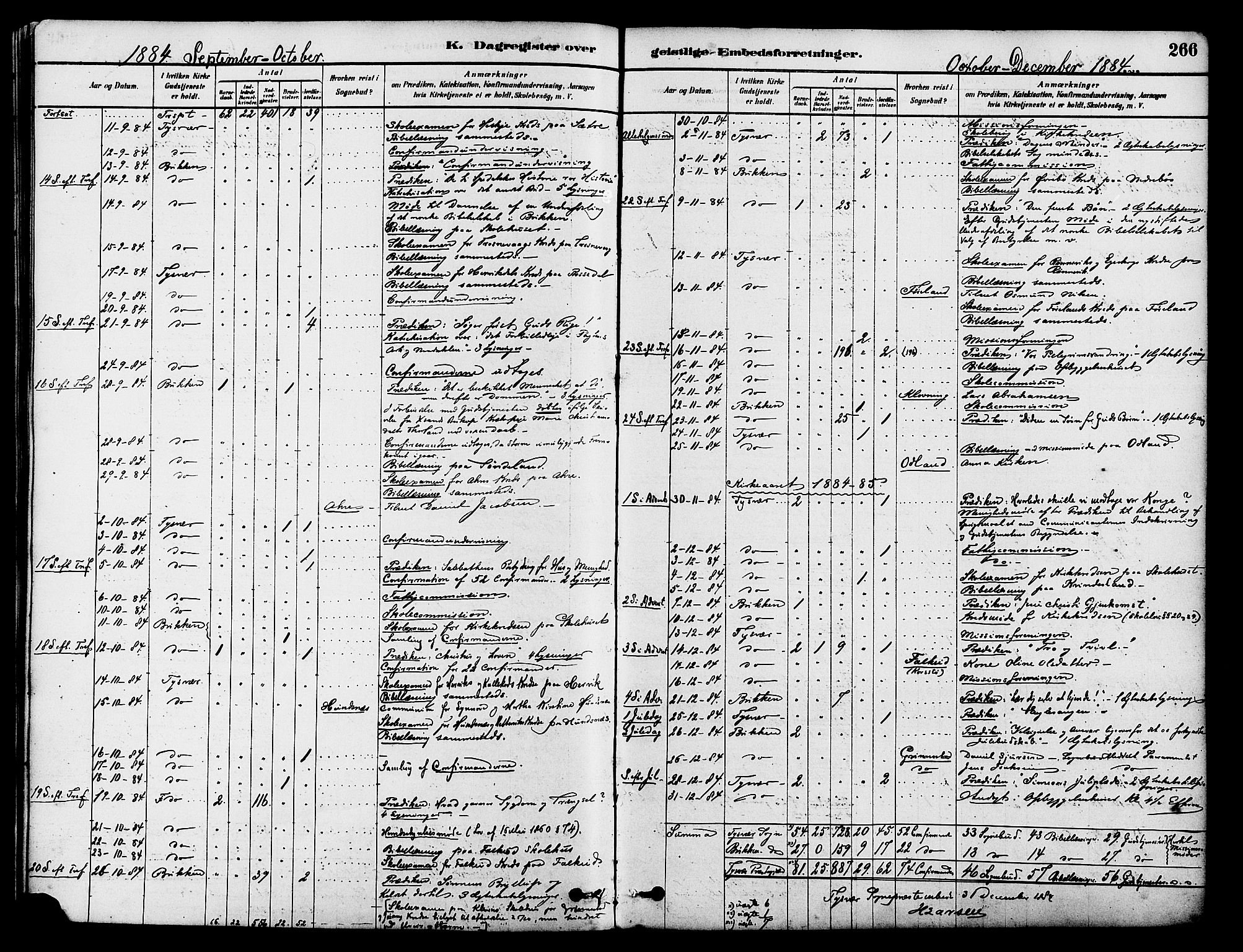 Tysvær sokneprestkontor, SAST/A -101864/H/Ha/Haa/L0006: Parish register (official) no. A 6, 1878-1896, p. 266