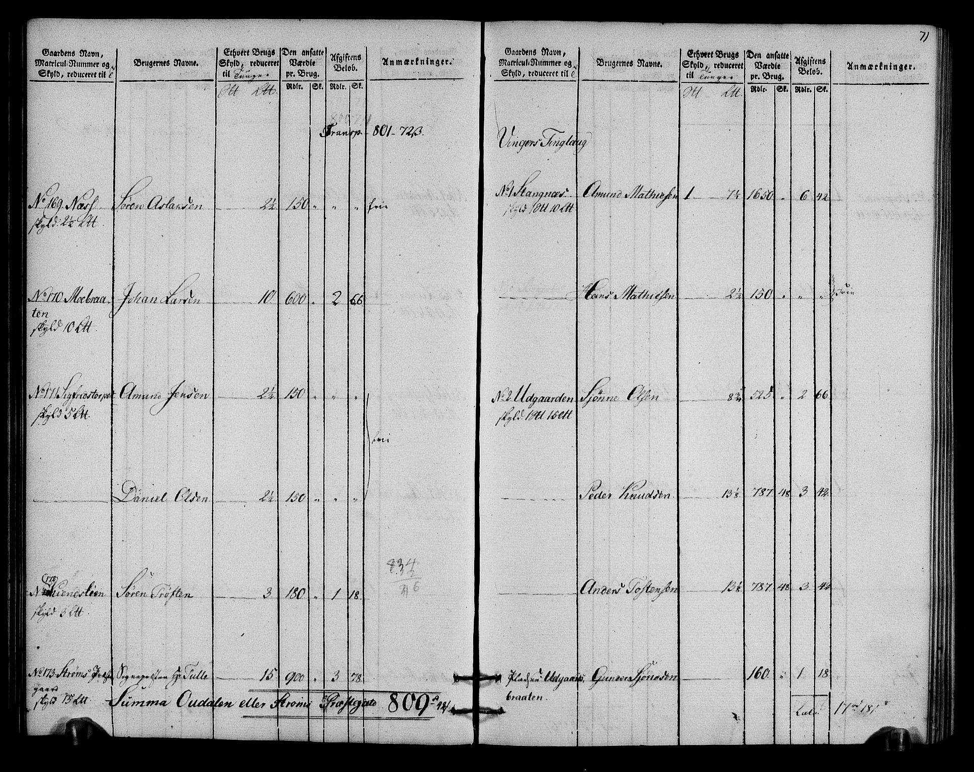 Rentekammeret inntil 1814, Realistisk ordnet avdeling, AV/RA-EA-4070/N/Ne/Nea/L0027: Solør og Odal fogderi. Oppebørselsregister, 1803-1804, p. 38