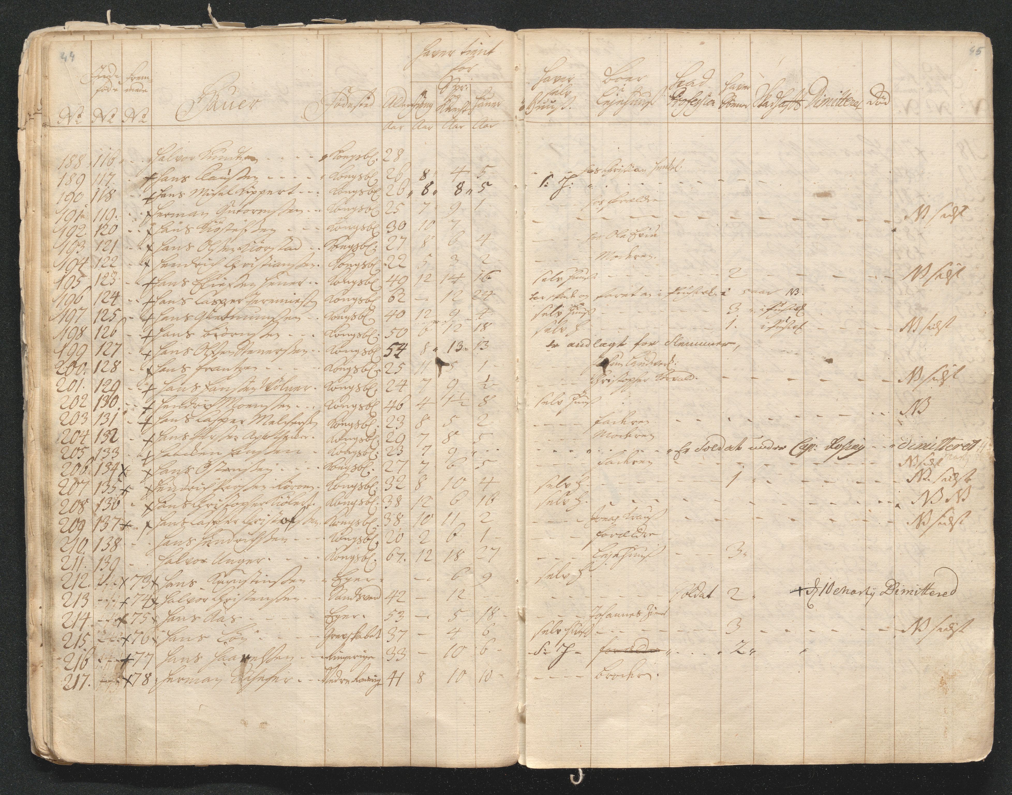 Kongsberg Sølvverk 1623-1816, AV/SAKO-EA-3135/001/D/Di/Dia/L0001a: Manntallslister, 1729, p. 29