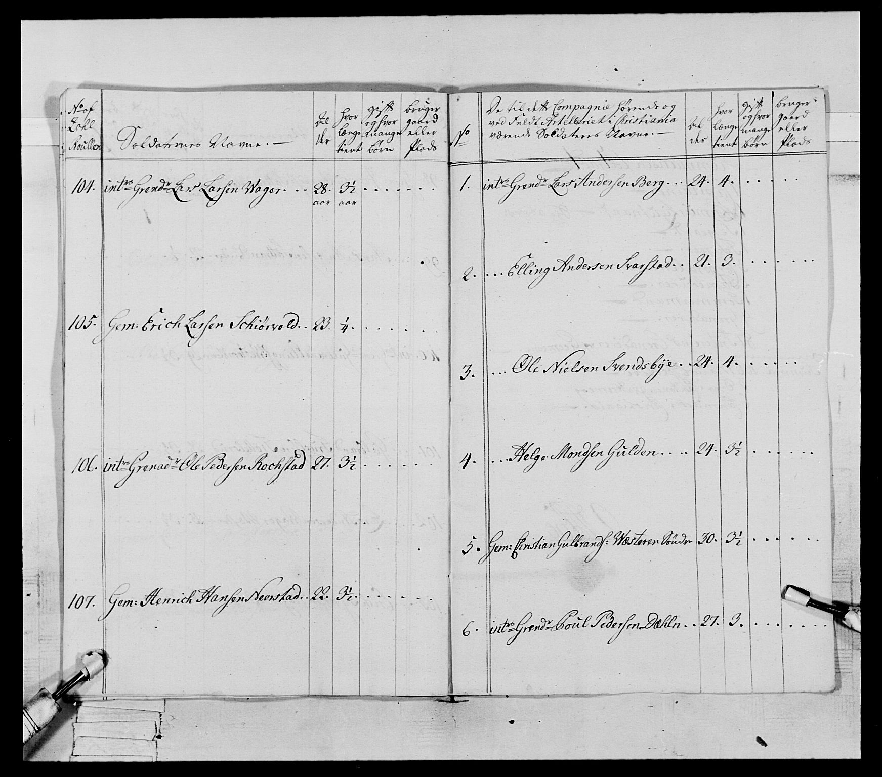 Generalitets- og kommissariatskollegiet, Det kongelige norske kommissariatskollegium, AV/RA-EA-5420/E/Eh/L0063: 2. Opplandske nasjonale infanteriregiment, 1773, p. 16