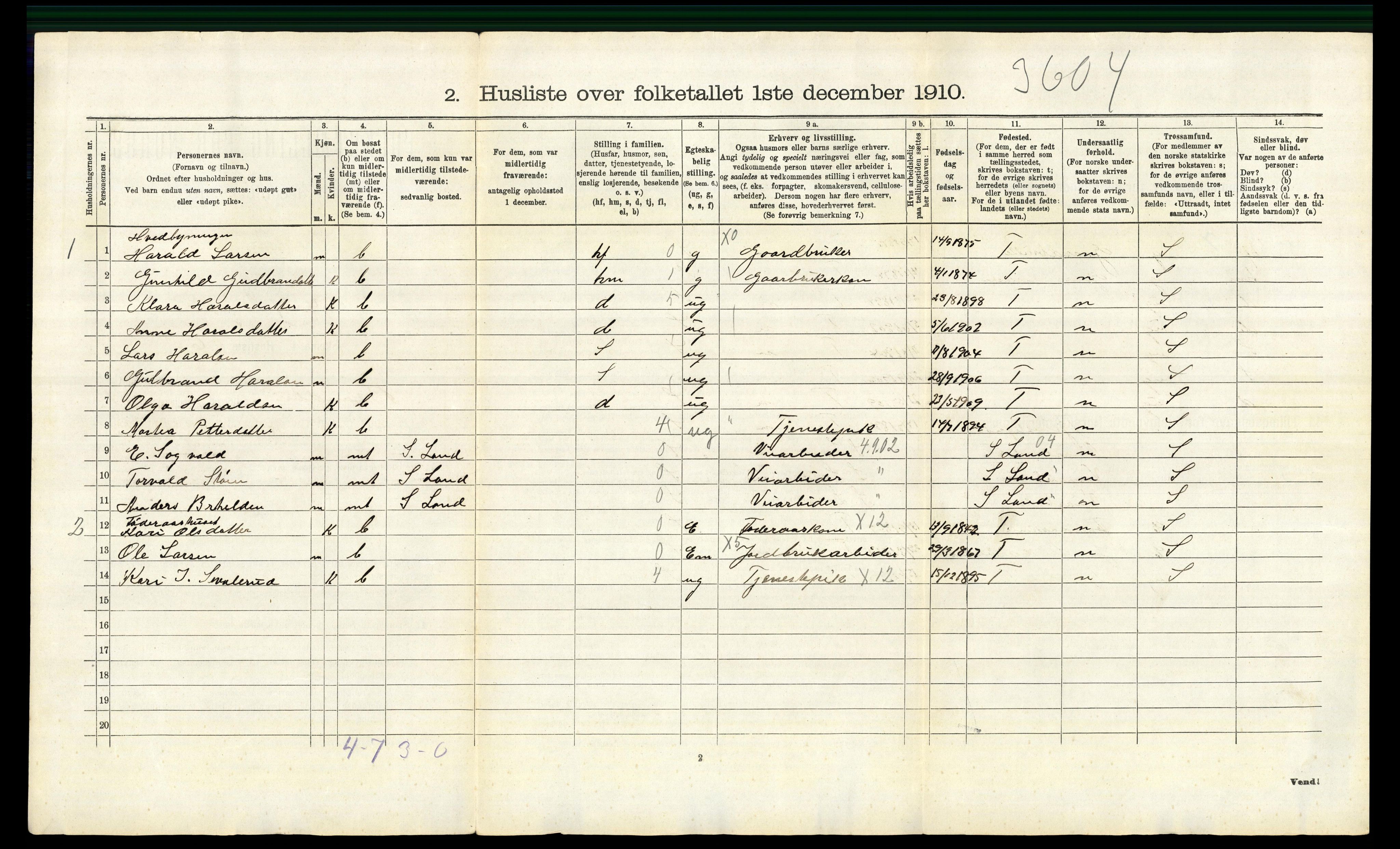 RA, 1910 census for Brandbu, 1910, p. 43