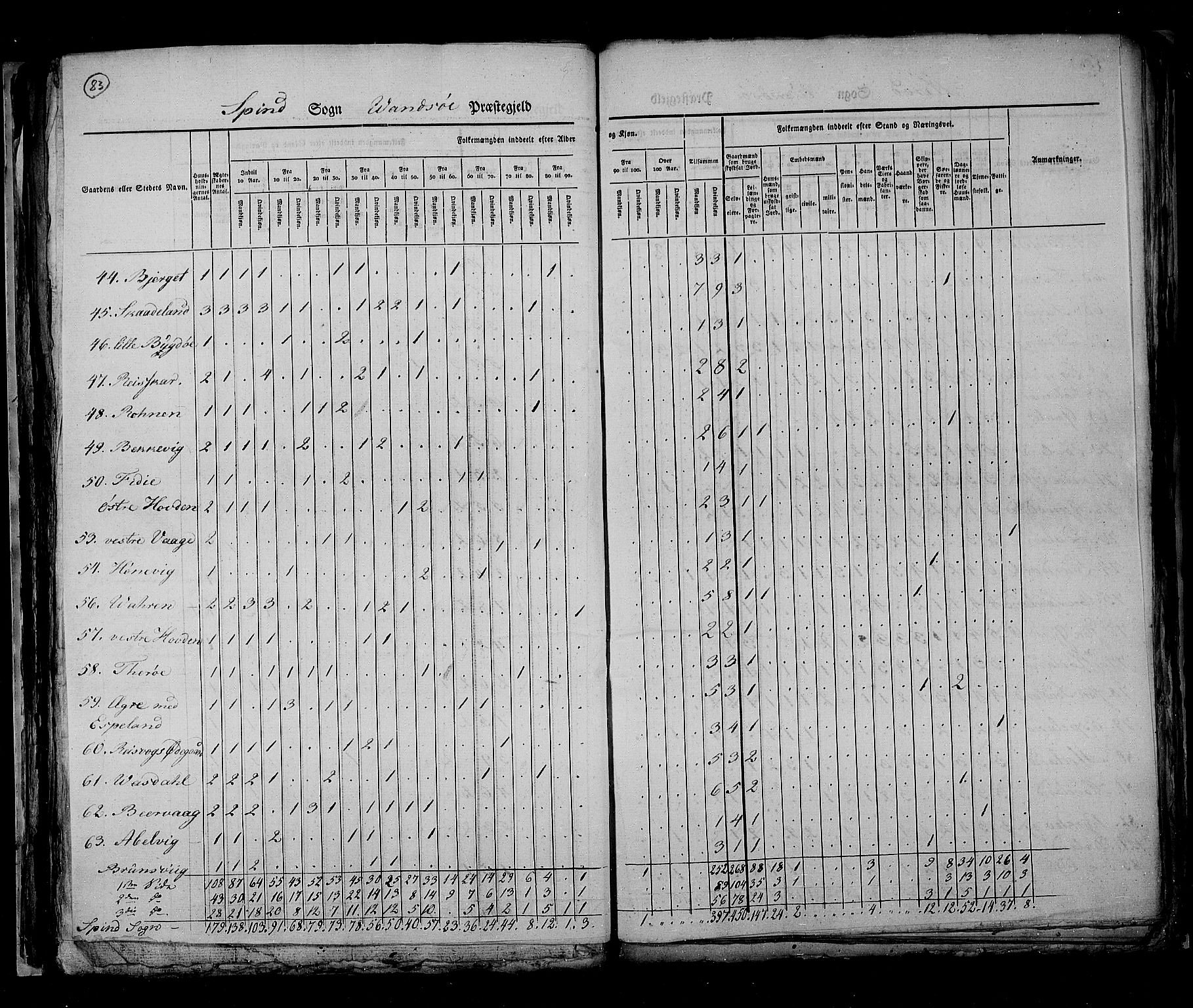 RA, Census 1825, vol. 11: Lister og Mandal amt, 1825, p. 83