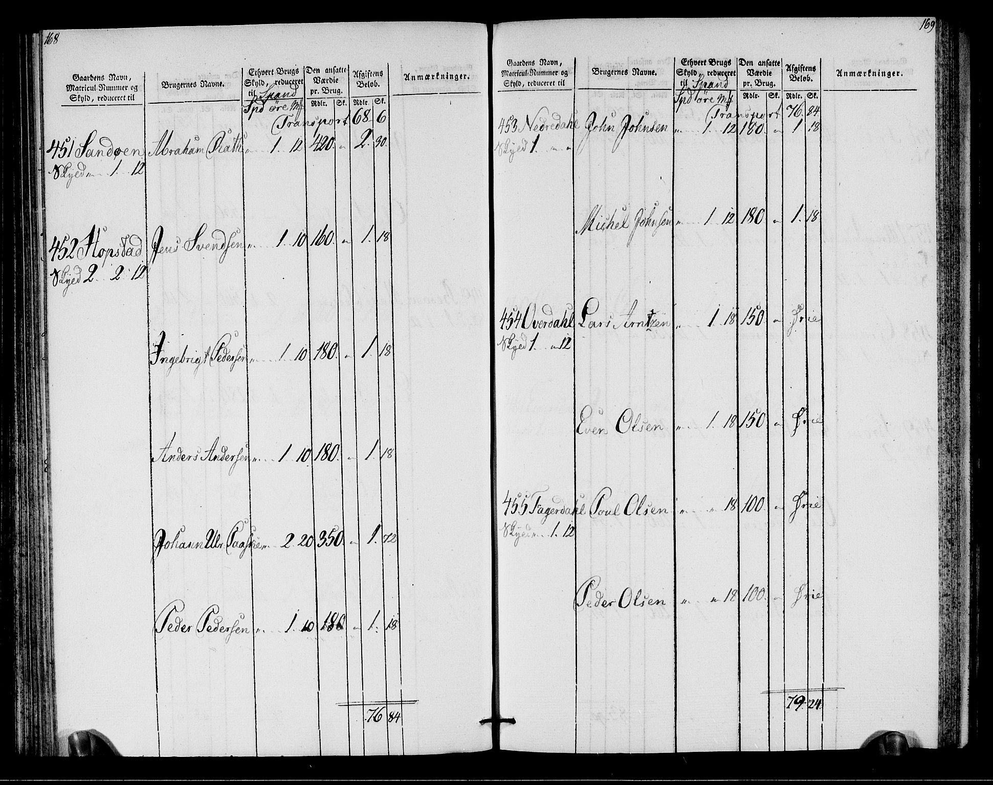 Rentekammeret inntil 1814, Realistisk ordnet avdeling, AV/RA-EA-4070/N/Ne/Nea/L0146: Fosen fogderi. Oppebørselsregister, 1803-1804, p. 87