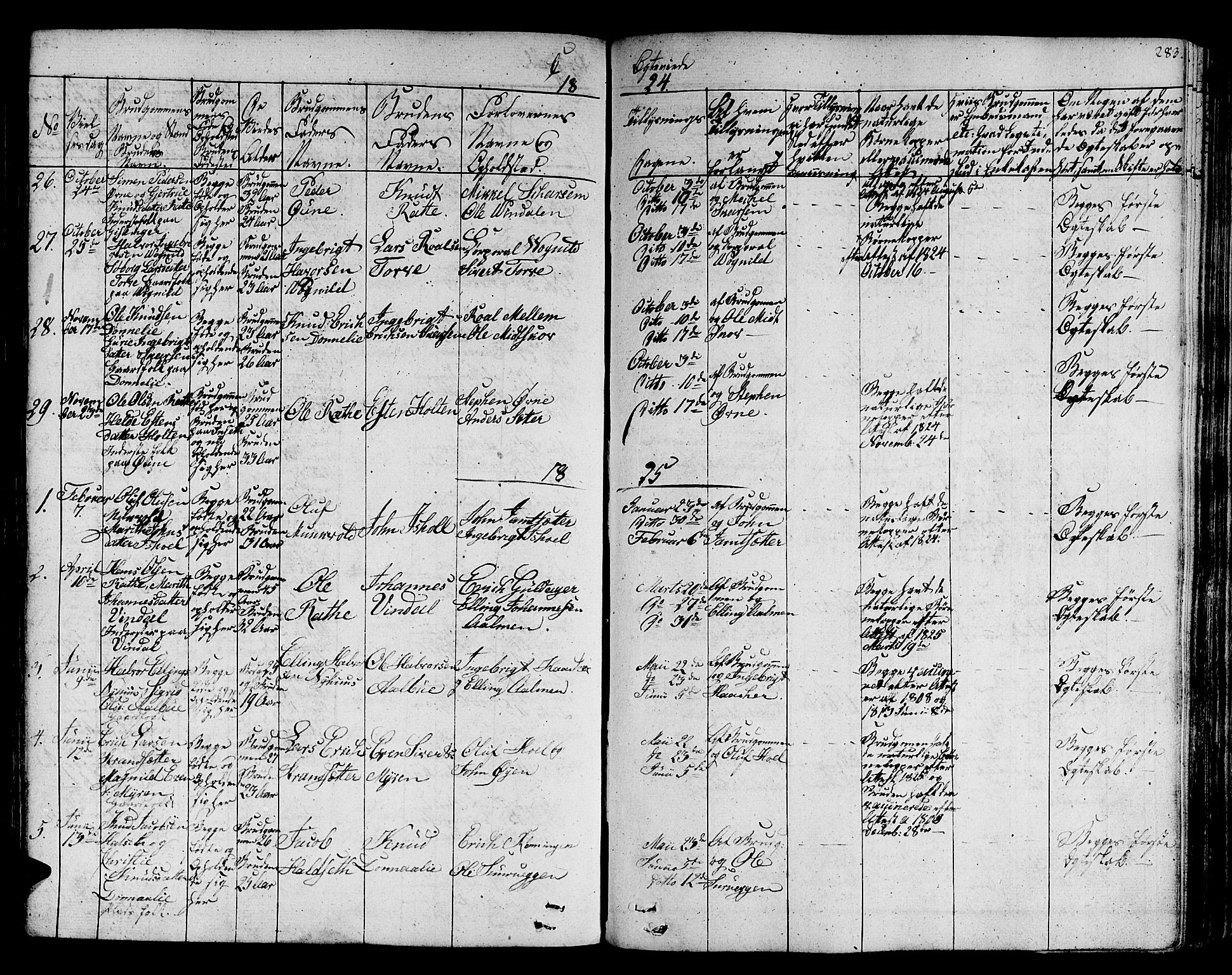 Ministerialprotokoller, klokkerbøker og fødselsregistre - Sør-Trøndelag, SAT/A-1456/678/L0897: Parish register (official) no. 678A06-07, 1821-1847, p. 283
