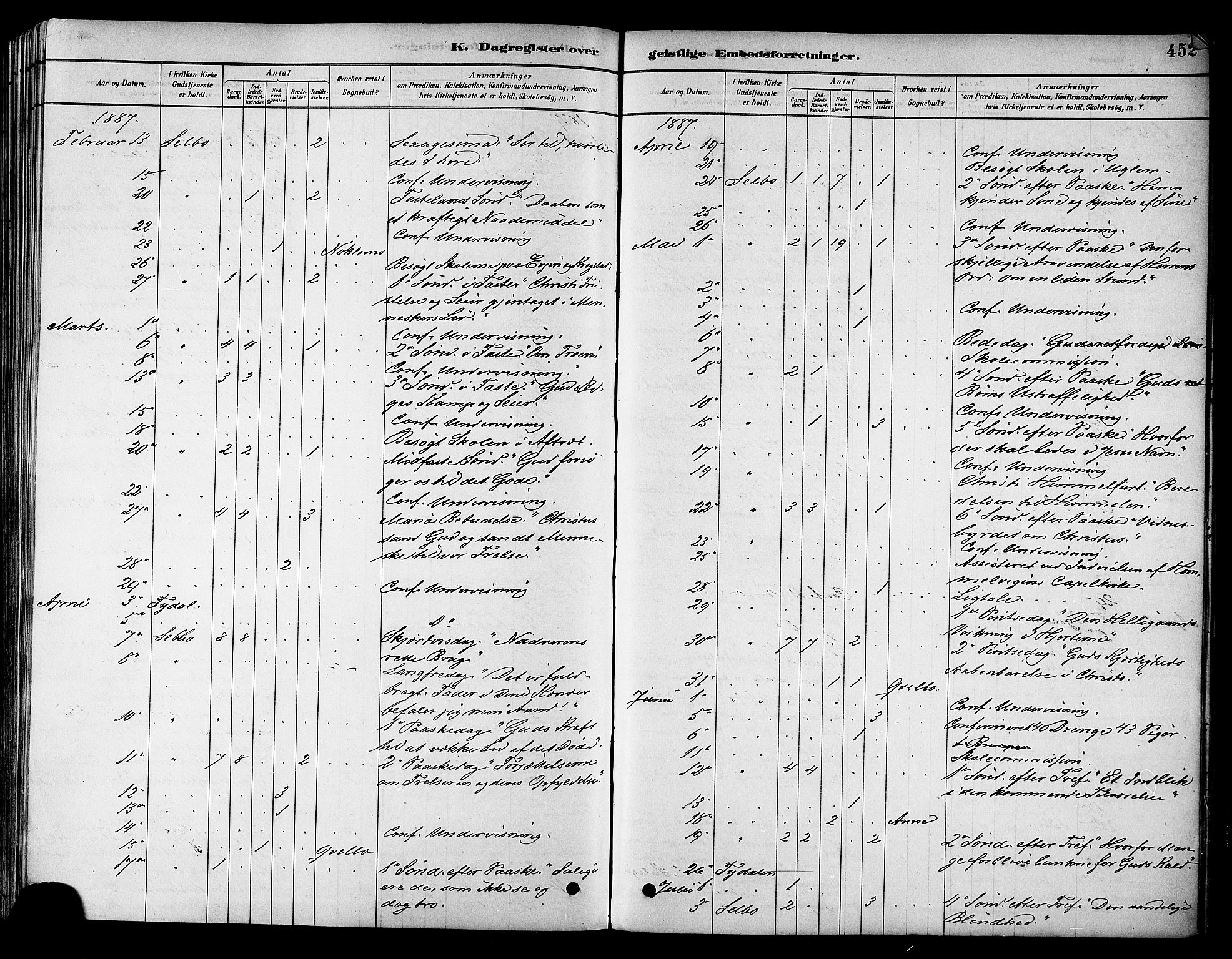 Ministerialprotokoller, klokkerbøker og fødselsregistre - Sør-Trøndelag, SAT/A-1456/695/L1148: Parish register (official) no. 695A08, 1878-1891, p. 452