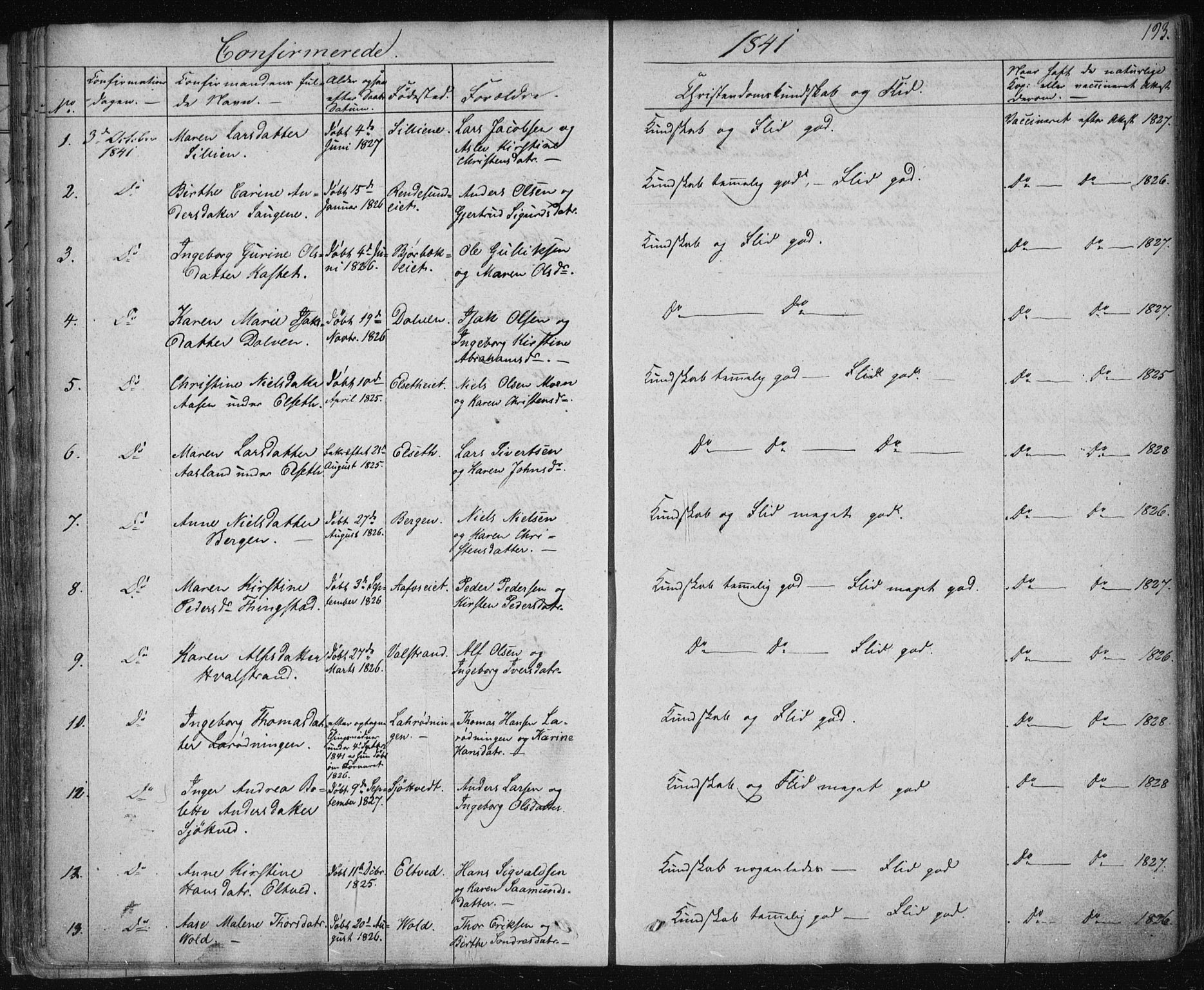 Solum kirkebøker, SAKO/A-306/F/Fa/L0005: Parish register (official) no. I 5, 1833-1843, p. 193
