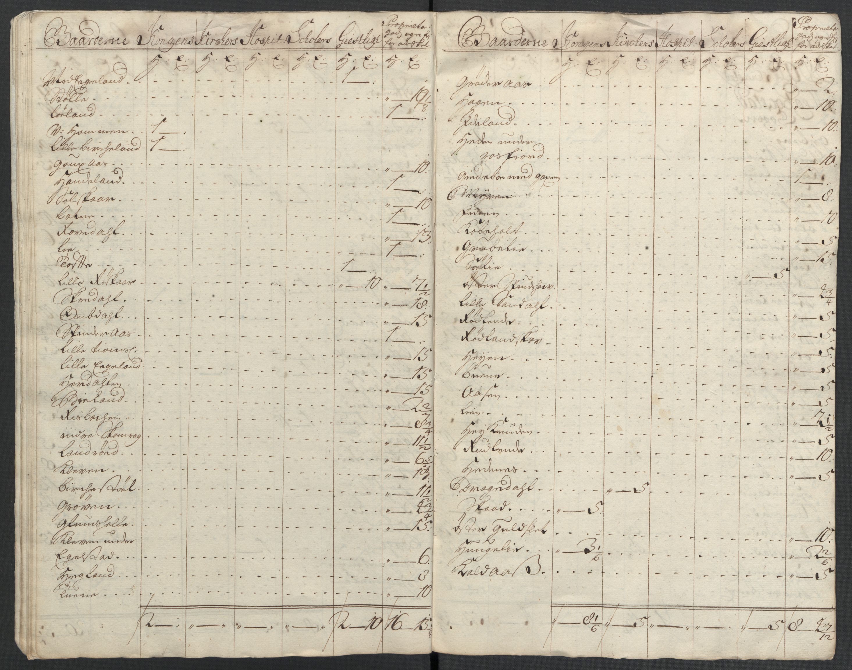 Rentekammeret inntil 1814, Reviderte regnskaper, Fogderegnskap, RA/EA-4092/R43/L2551: Fogderegnskap Lista og Mandal, 1705-1709, p. 89