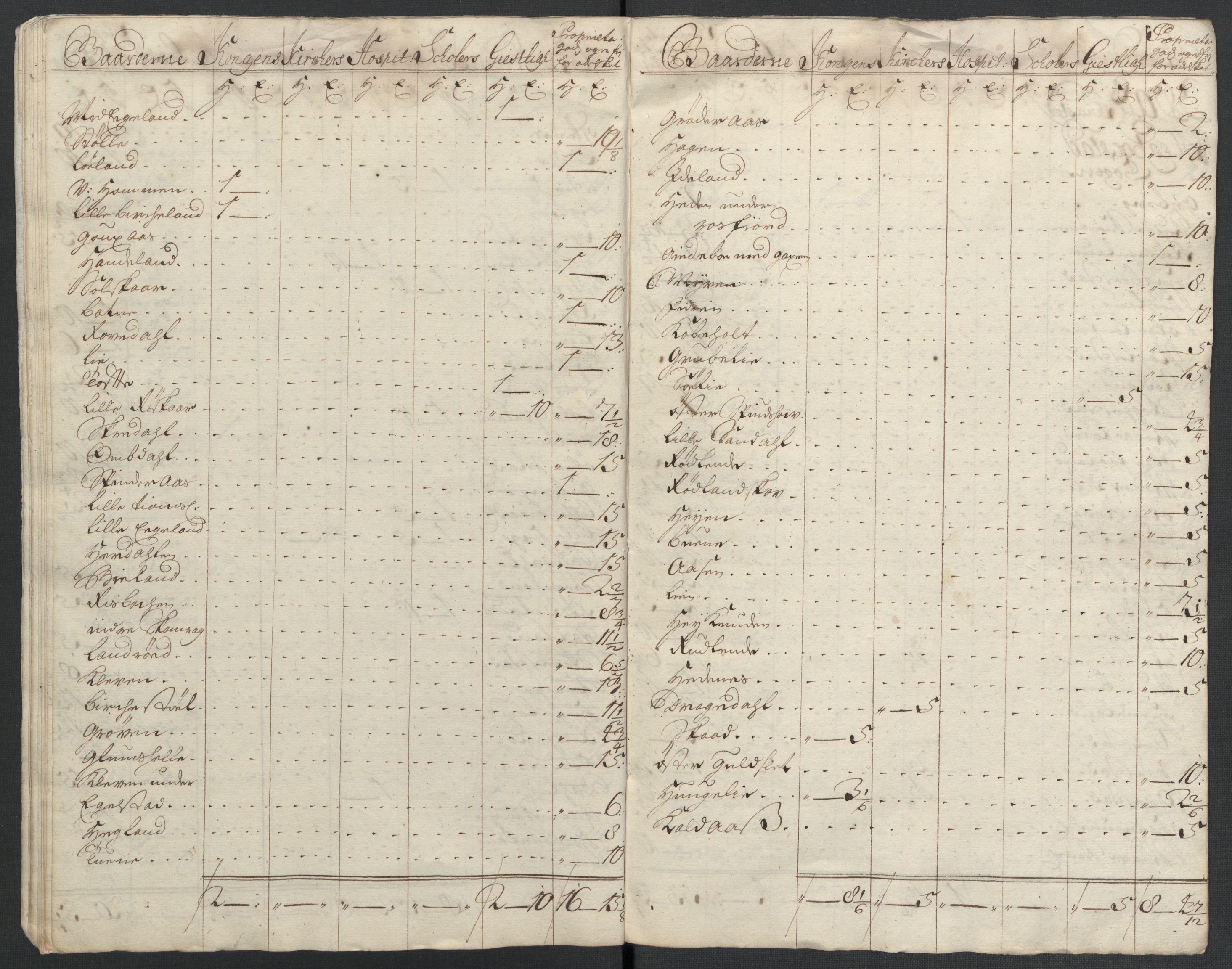 Rentekammeret inntil 1814, Reviderte regnskaper, Fogderegnskap, AV/RA-EA-4092/R43/L2551: Fogderegnskap Lista og Mandal, 1705-1709, p. 89