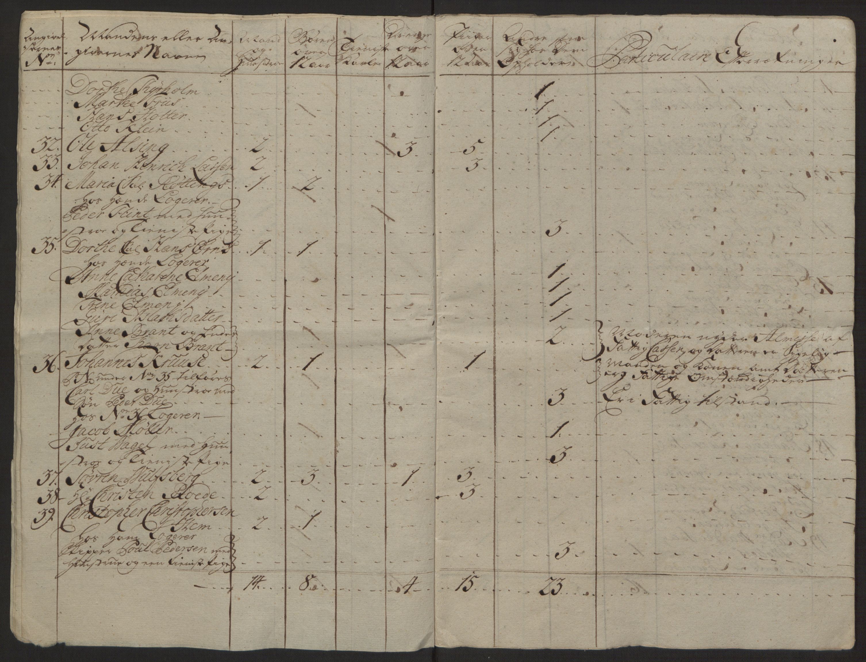 Rentekammeret inntil 1814, Reviderte regnskaper, Byregnskaper, AV/RA-EA-4066/R/Rg/L0144/0001: [G4] Kontribusjonsregnskap / Ekstraskatt, 1762-1767, p. 16