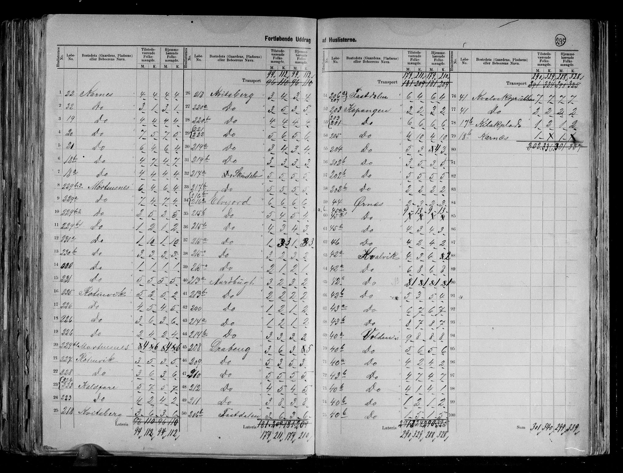 RA, 1891 census for 1938 Lyngen, 1891, p. 17