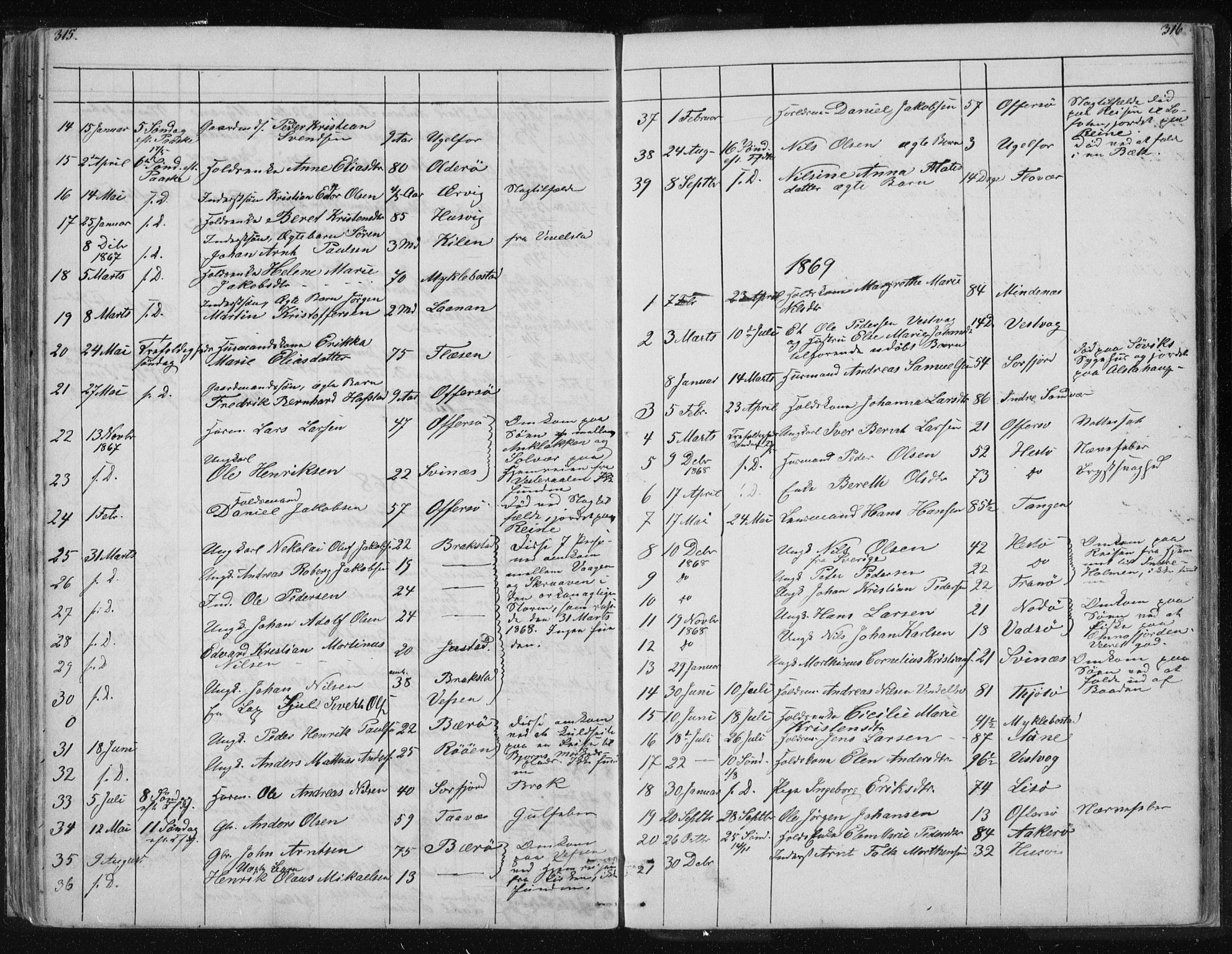 Ministerialprotokoller, klokkerbøker og fødselsregistre - Nordland, SAT/A-1459/817/L0266: Parish register (copy) no. 817C01, 1841-1869, p. 315-316