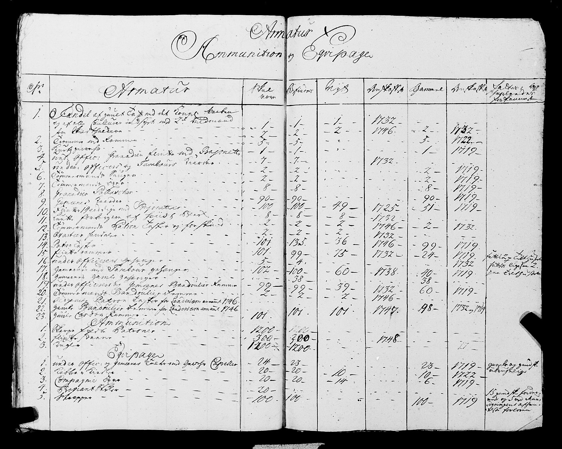 Fylkesmannen i Rogaland, AV/SAST-A-101928/99/3/325/325CA, 1655-1832, p. 3906