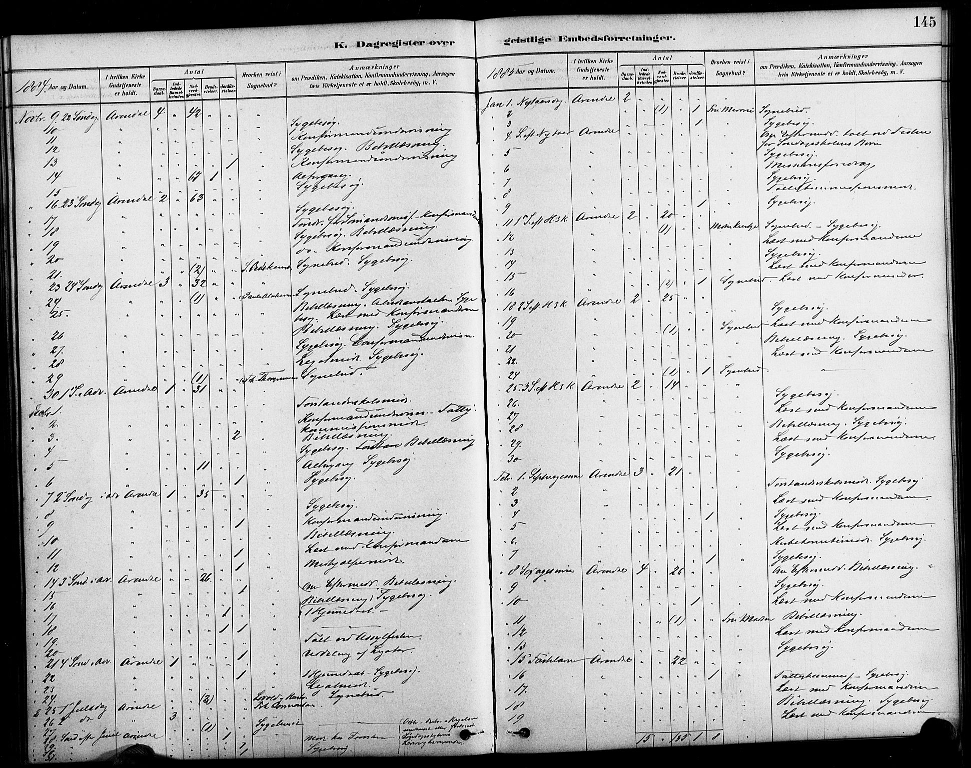 Arendal sokneprestkontor, Trefoldighet, SAK/1111-0040/F/Fa/L0009: Parish register (official) no. A 9, 1878-1919, p. 145