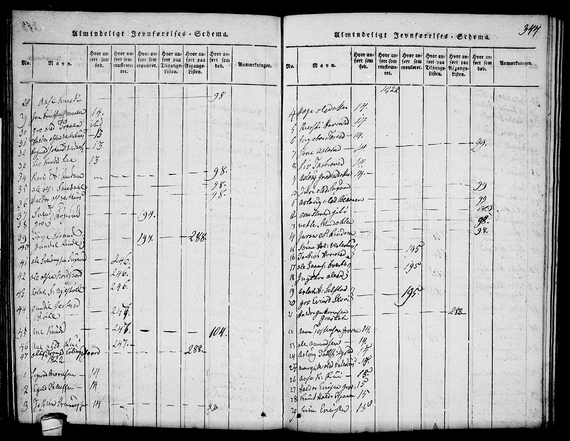 Seljord kirkebøker, SAKO/A-20/F/Fc/L0001: Parish register (official) no. III 1, 1815-1831, p. 344