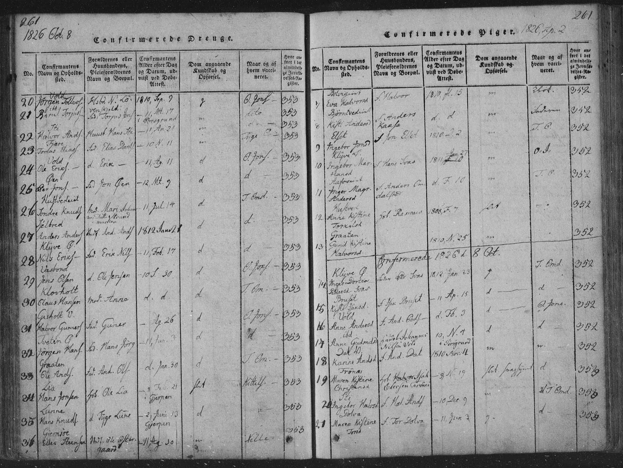 Solum kirkebøker, SAKO/A-306/F/Fa/L0004: Parish register (official) no. I 4, 1814-1833, p. 261