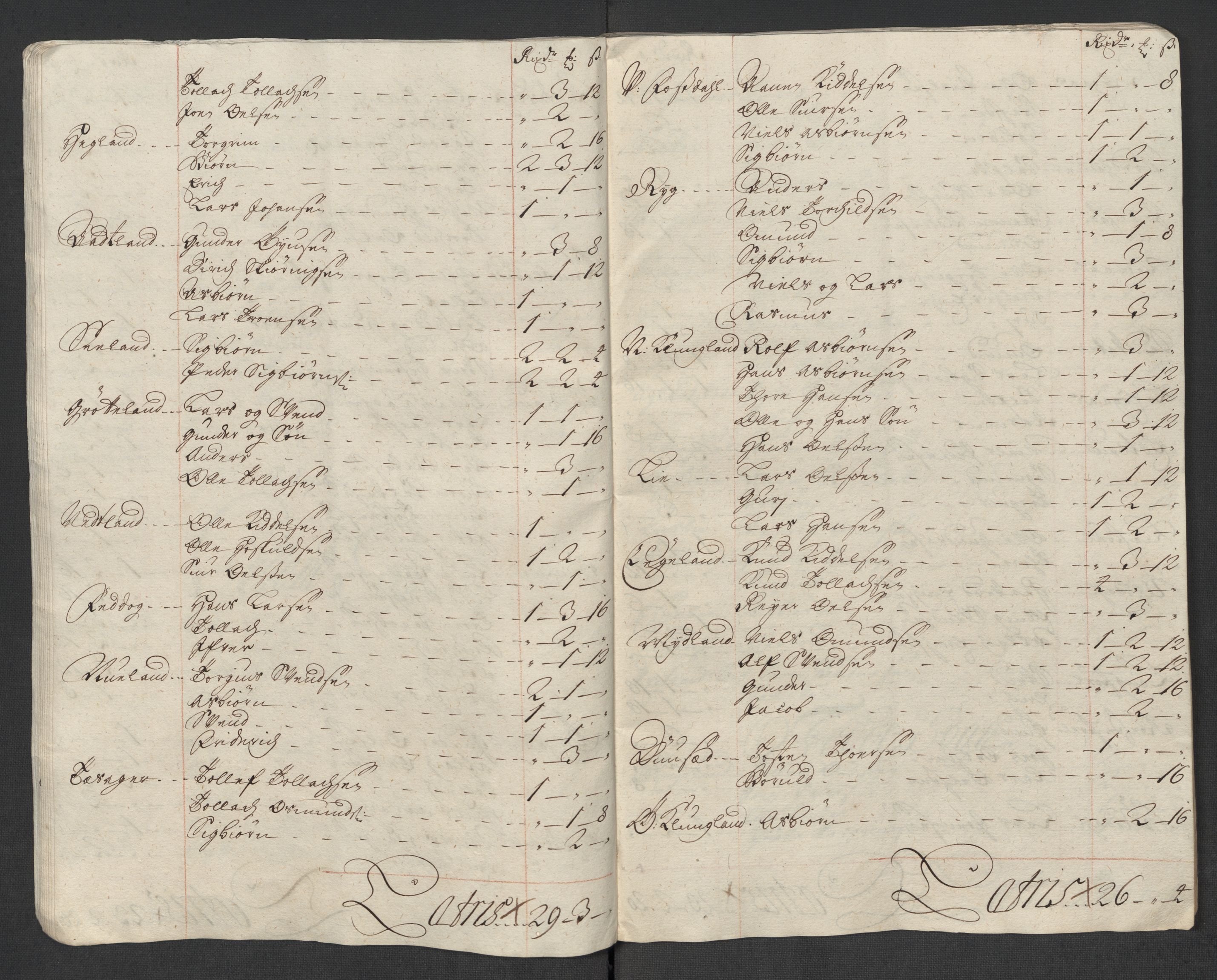 Rentekammeret inntil 1814, Reviderte regnskaper, Fogderegnskap, AV/RA-EA-4092/R43/L2563: Fogderegnskap Lista og Mandal, 1718, p. 100