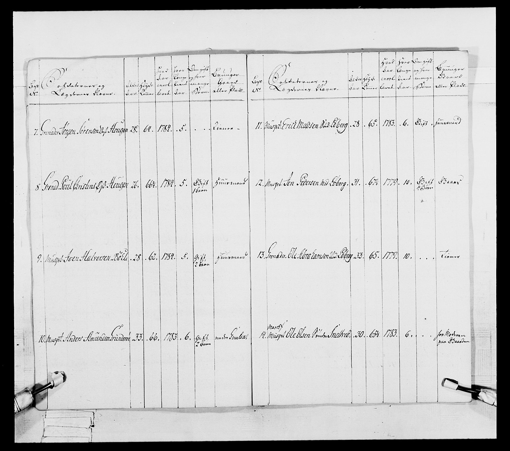 Generalitets- og kommissariatskollegiet, Det kongelige norske kommissariatskollegium, RA/EA-5420/E/Eh/L0056: 2. Smålenske nasjonale infanteriregiment, 1789, p. 155