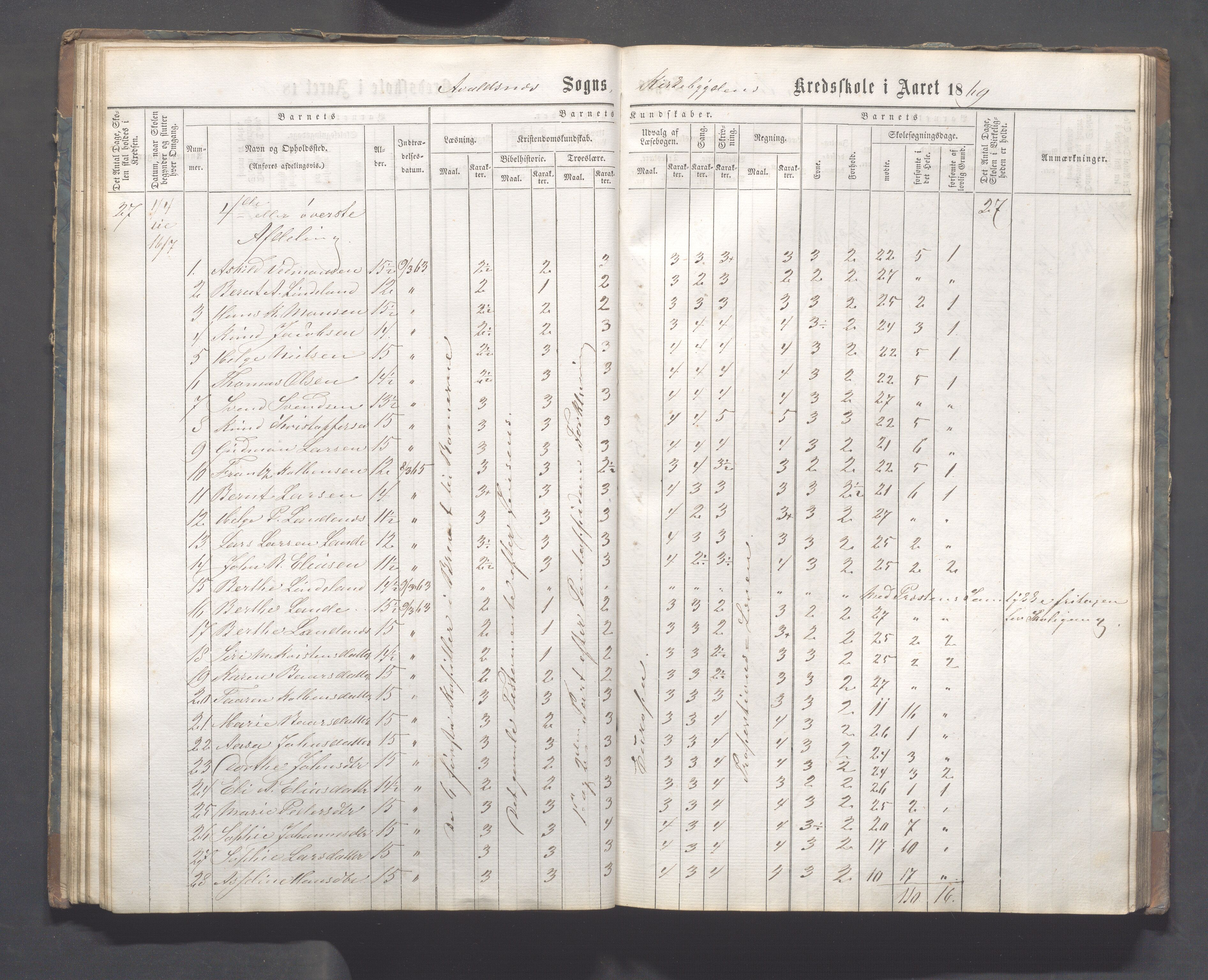 Avaldsnes kommune - Skeie skole, IKAR/A-847/H/L0001: Skoleprotokoll - Kirkebygden skolekrets, 1863-1882, p. 47