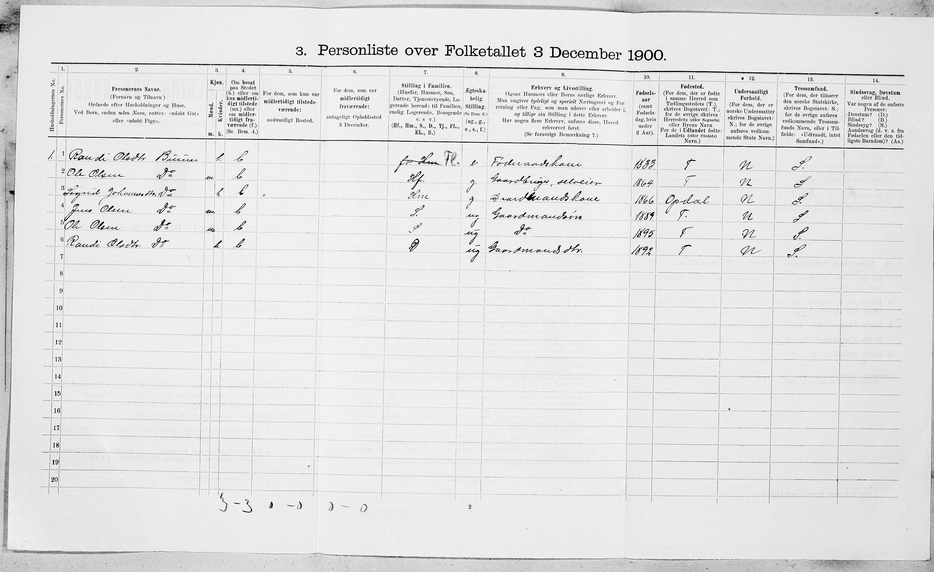 SAT, 1900 census for Rennebu, 1900, p. 647