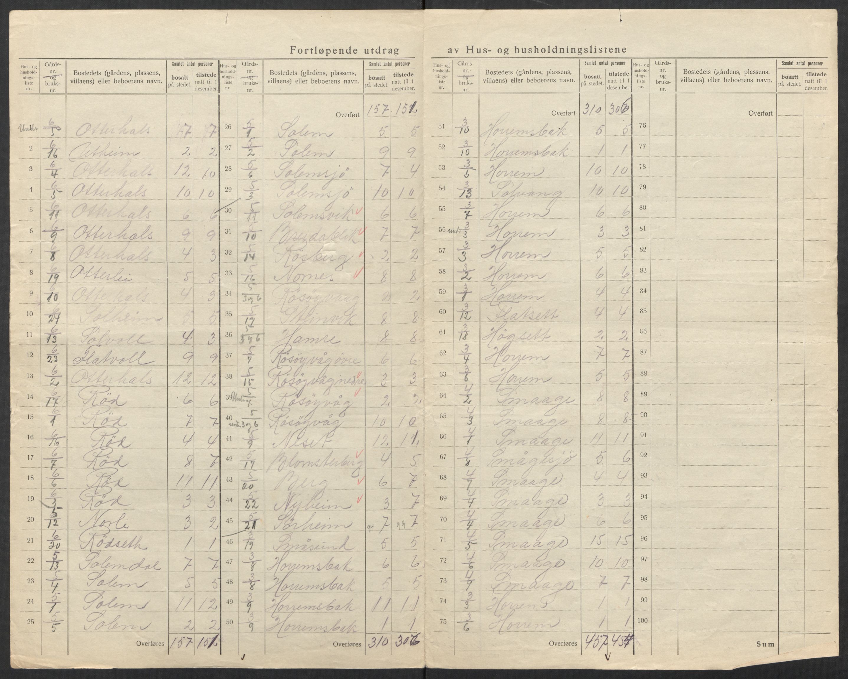 SAT, 1920 census for Aukra, 1920, p. 11