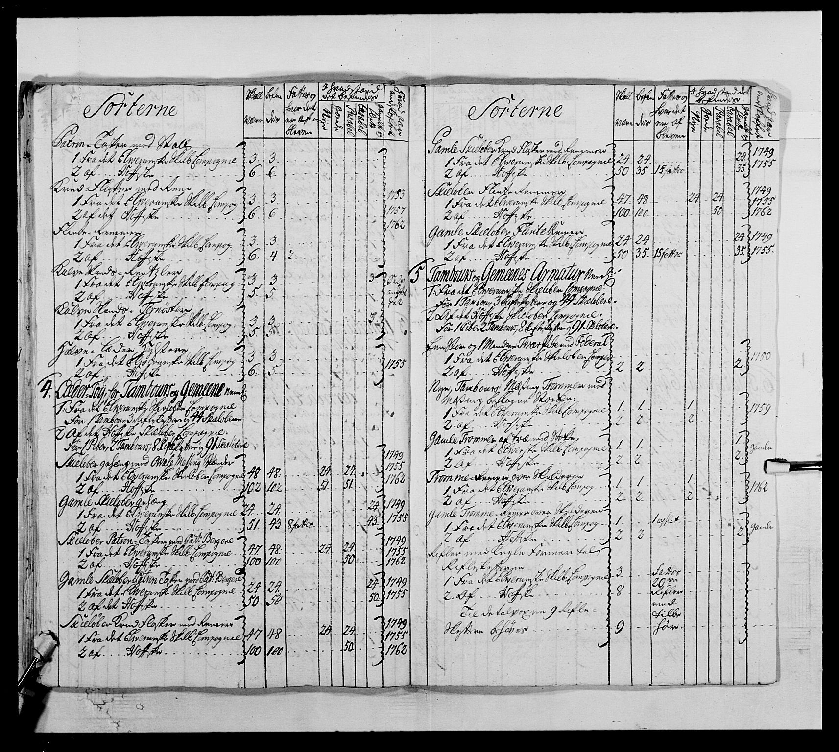 Kommanderende general (KG I) med Det norske krigsdirektorium, AV/RA-EA-5419/E/Ea/L0504: 1. Opplandske regiment, 1767, p. 268