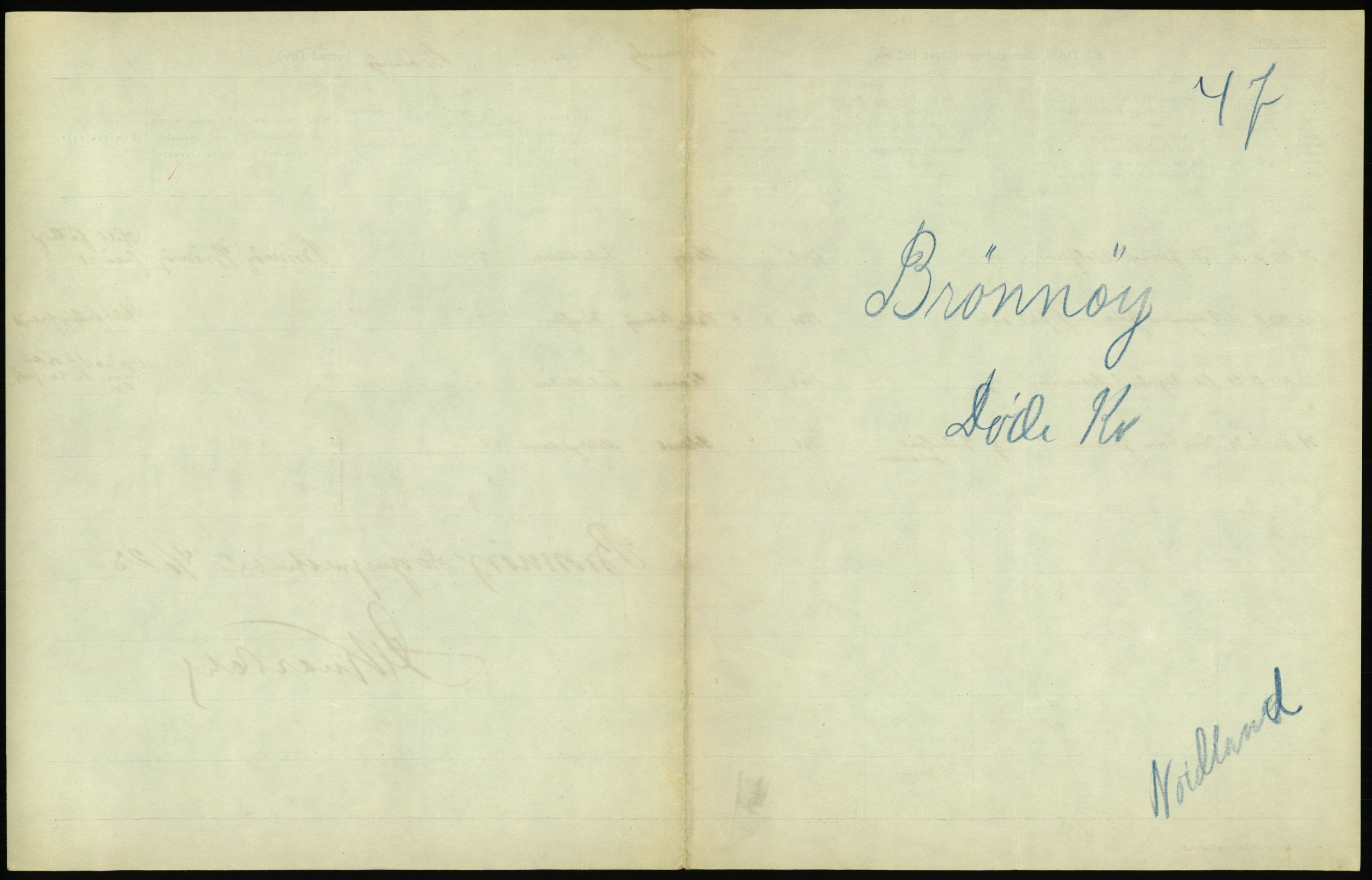 Statistisk sentralbyrå, Sosiodemografiske emner, Befolkning, RA/S-2228/D/Df/Dfc/Dfcb/L0046: Nordland fylke: Døde. Bygder og byer., 1922, p. 327