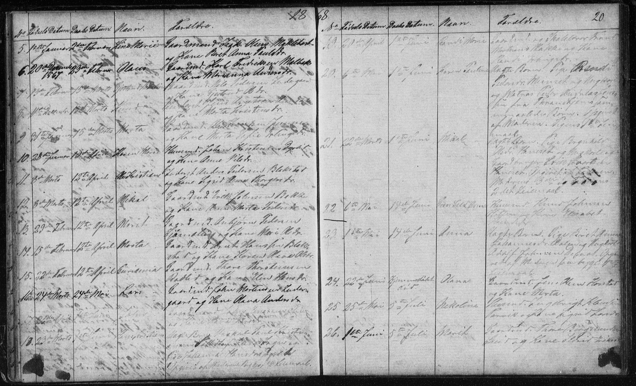 Ministerialprotokoller, klokkerbøker og fødselsregistre - Møre og Romsdal, AV/SAT-A-1454/584/L0968: Parish register (copy) no. 584C01, 1862-1877, p. 20