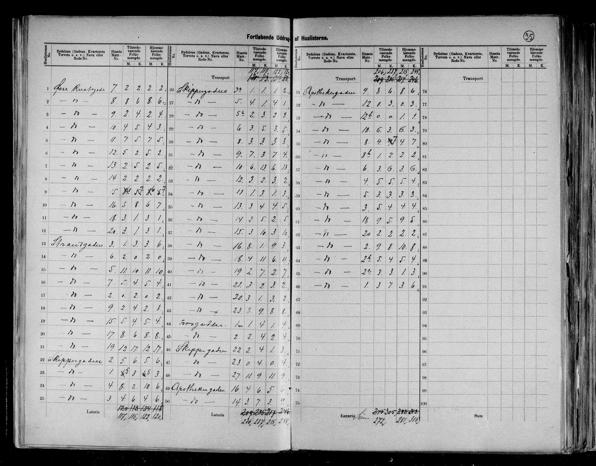 RA, 1891 census for 0703 Horten, 1891, p. 7