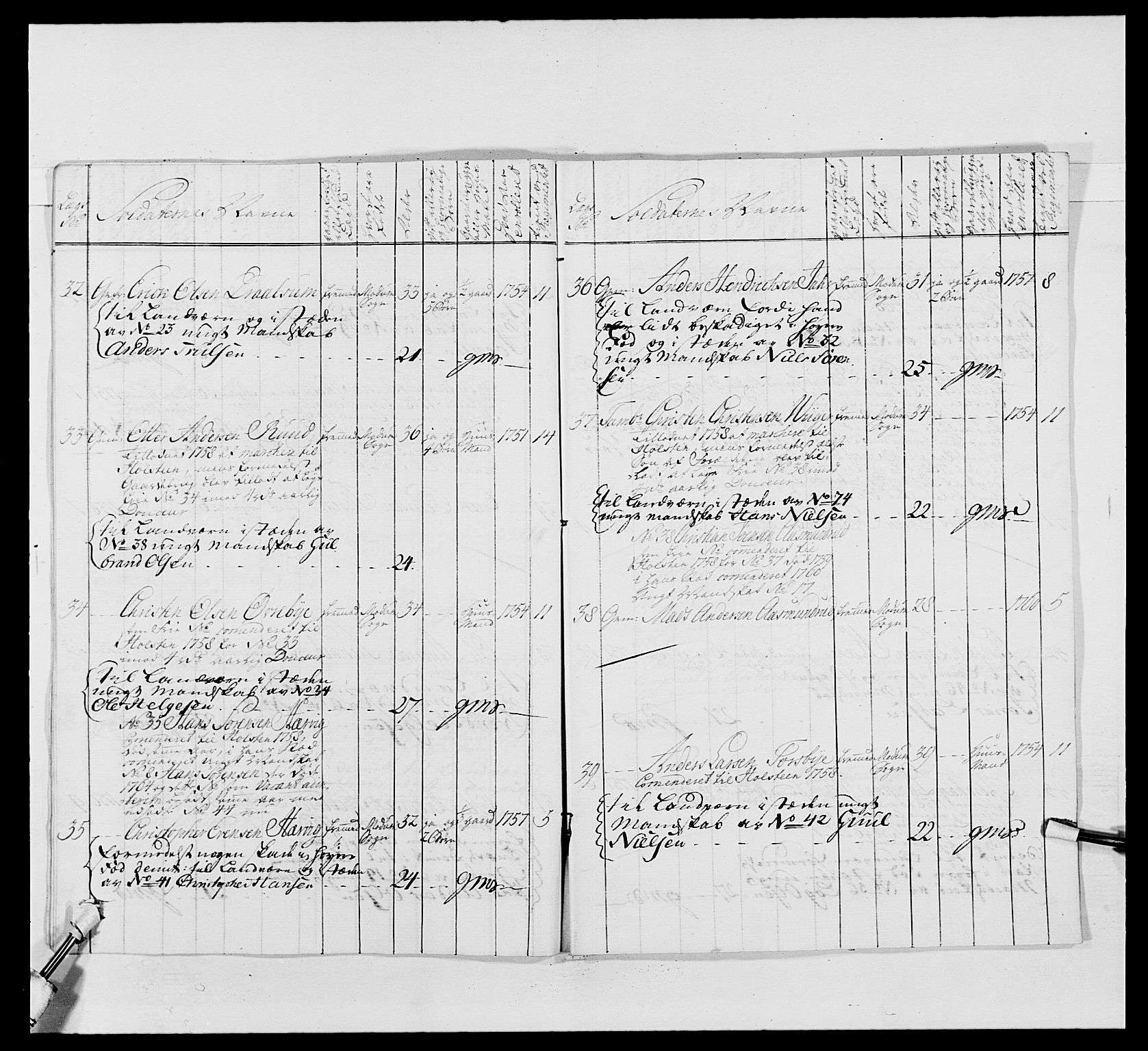 Kommanderende general (KG I) med Det norske krigsdirektorium, AV/RA-EA-5419/E/Ea/L0488: 1. Akershusiske regiment, 1765, p. 510