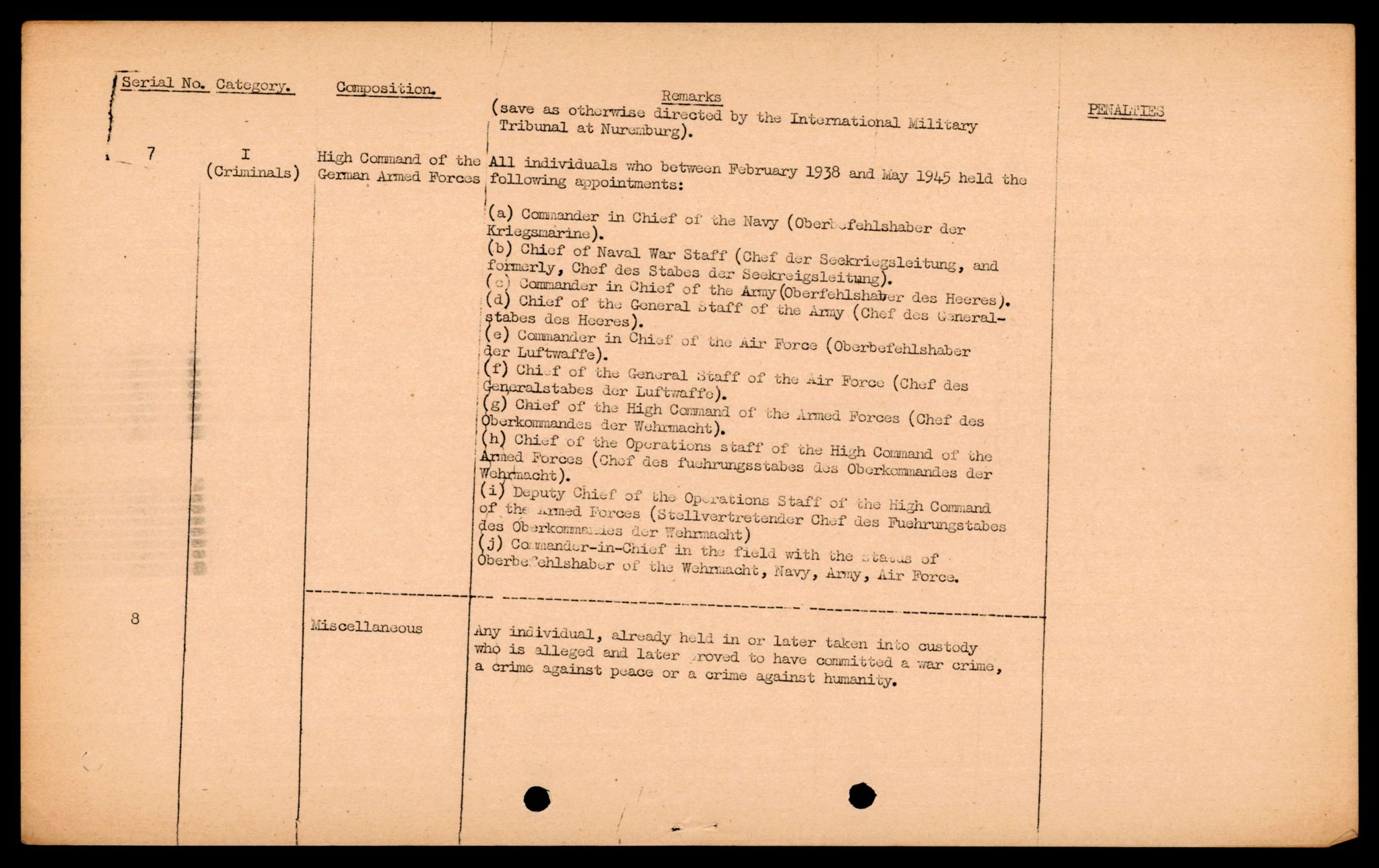 Forsvarets Overkommando. 2 kontor. Arkiv 11.4. Spredte tyske arkivsaker, AV/RA-RAFA-7031/D/Dar/Darc/L0015: FO.II, 1945-1946, p. 253