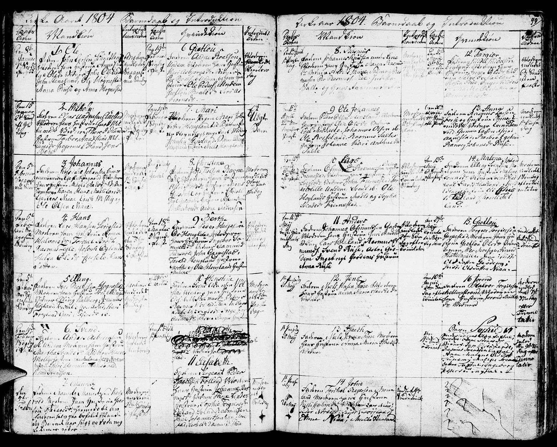 Lye sokneprestkontor, AV/SAST-A-101794/001/30BA/L0002: Parish register (official) no. A 2, 1799-1817, p. 49