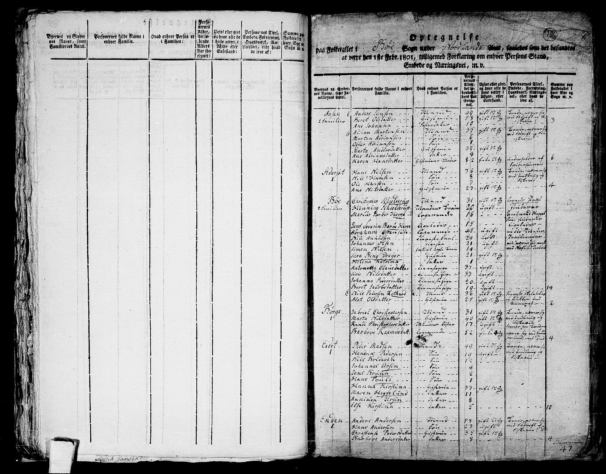 RA, 1801 census for 1867P Bø, 1801, p. 706a