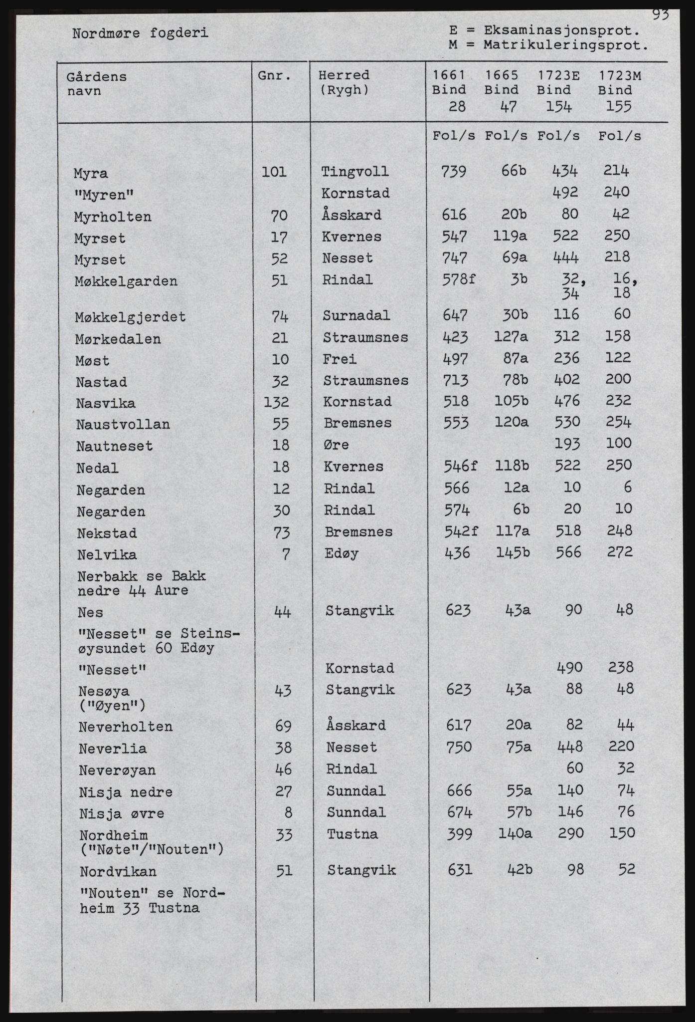 Rentekammeret inntil 1814, Realistisk ordnet avdeling, AV/RA-EA-4070, 1661-1723, p. 1295