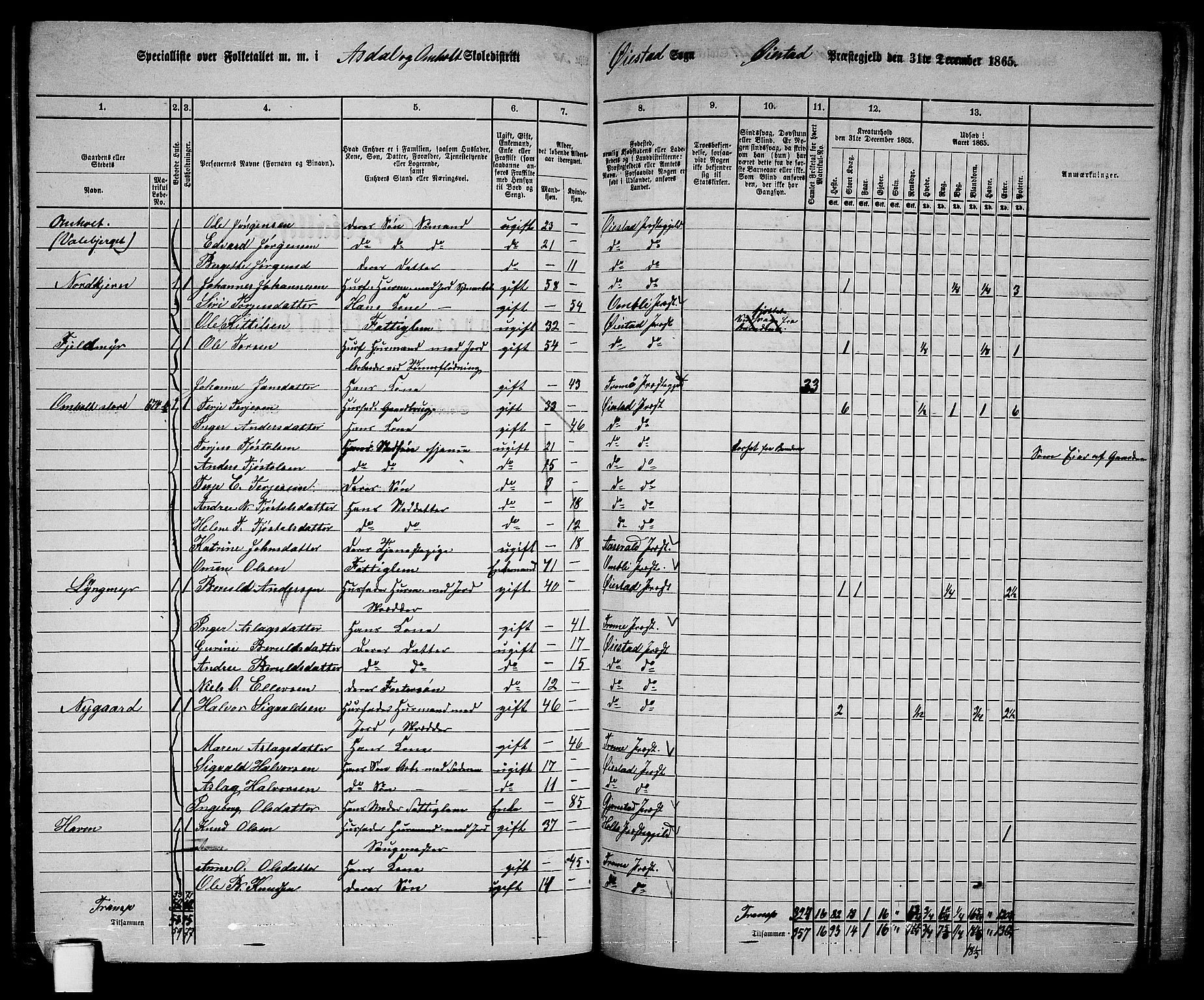 RA, 1865 census for Øyestad, 1865, p. 159