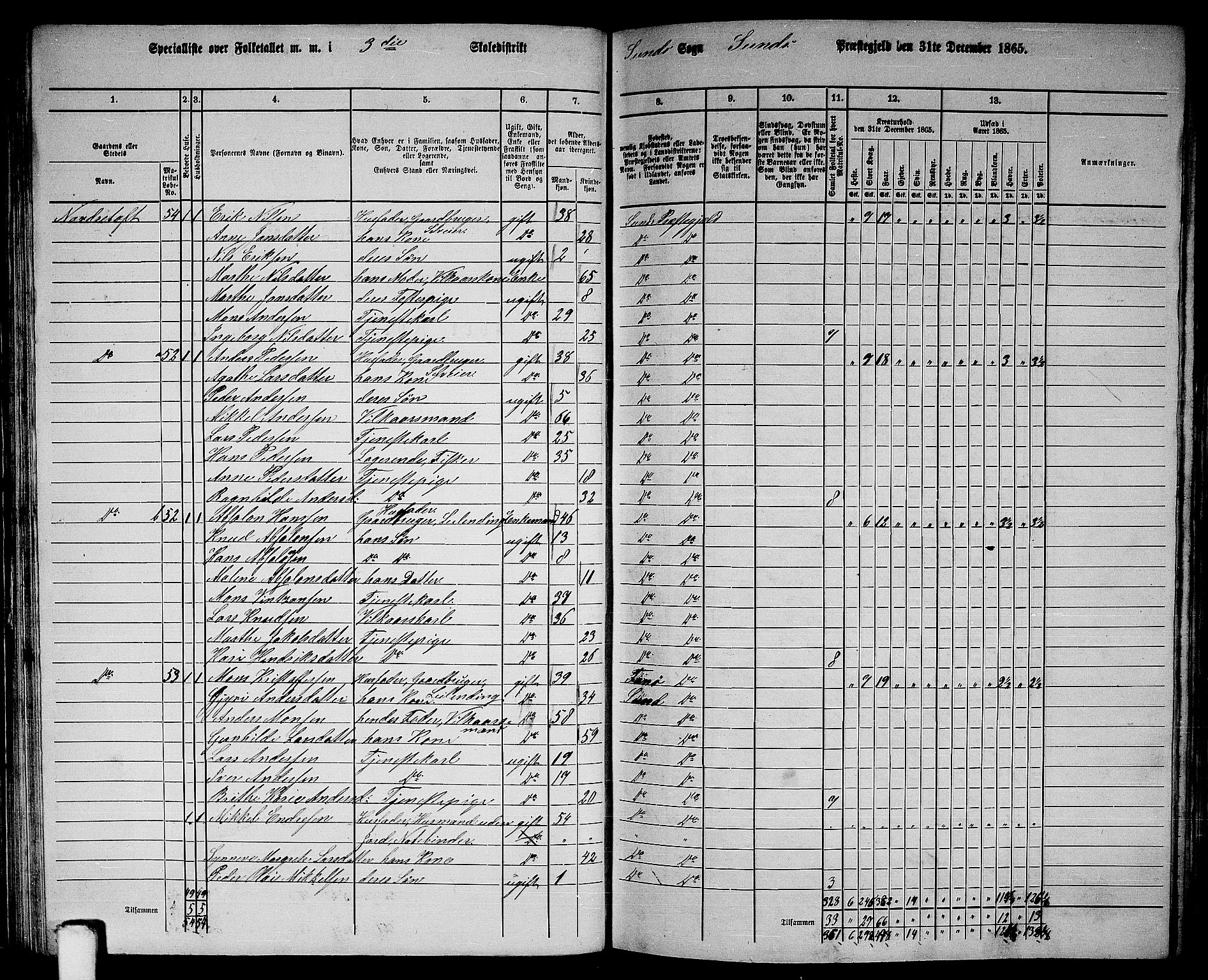 RA, 1865 census for Sund, 1865, p. 59