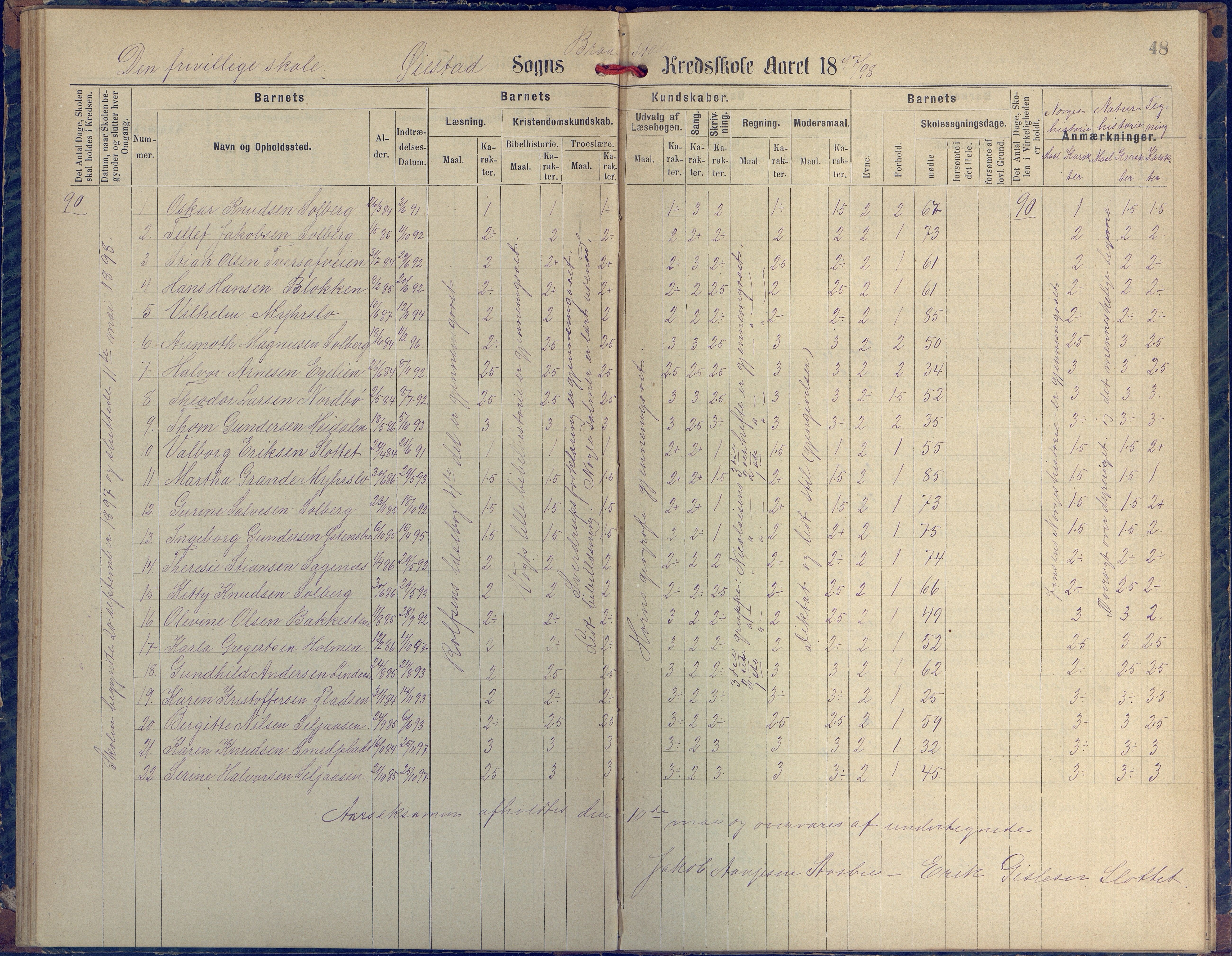 Øyestad kommune frem til 1979, AAKS/KA0920-PK/06/06H/L0002: Protokoll for den lovbefalte skole, 1872-1917, p. 48