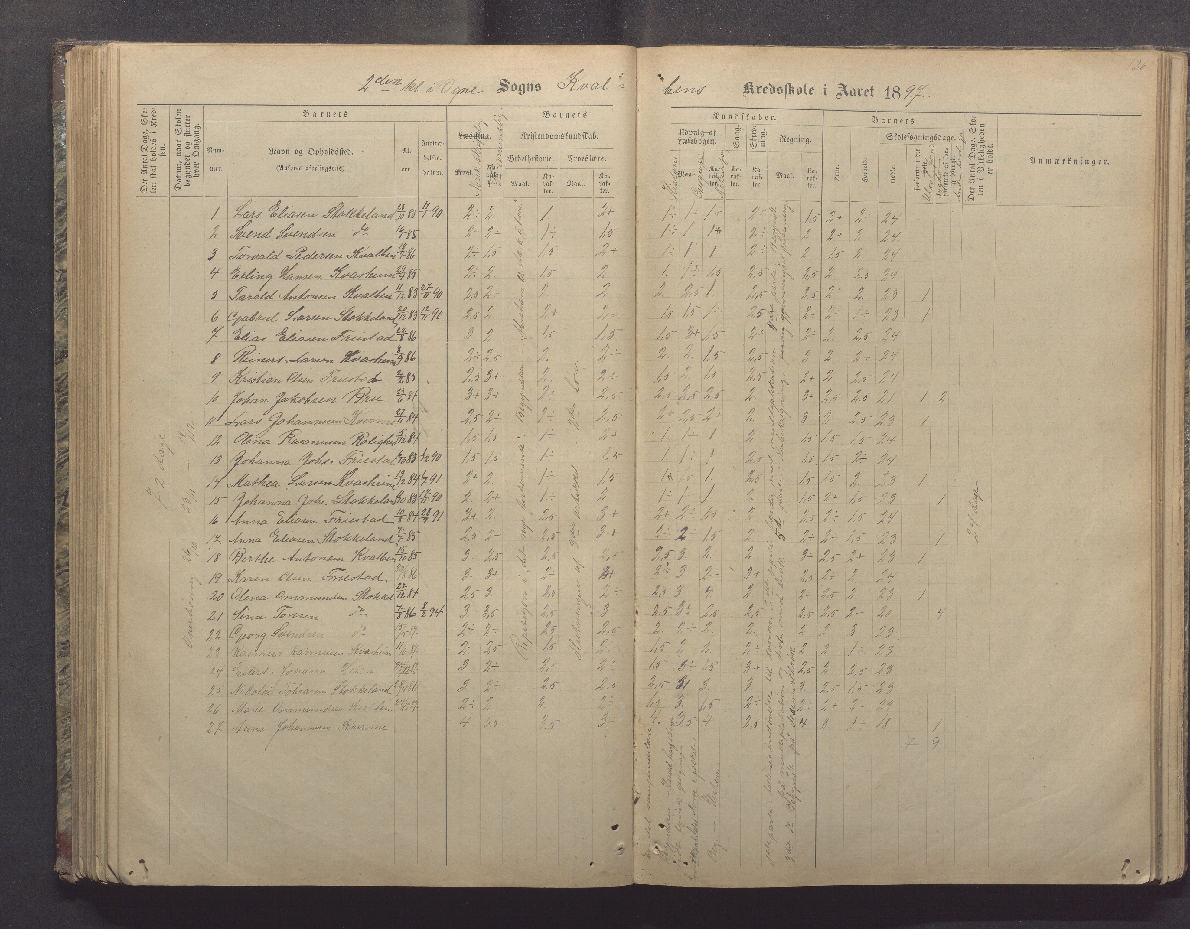 Ogna kommune- Skolekommisjonen/skulestyret, IKAR/K-100919/H/L0002: Skuleprotokoll, 1878-1897, p. 126