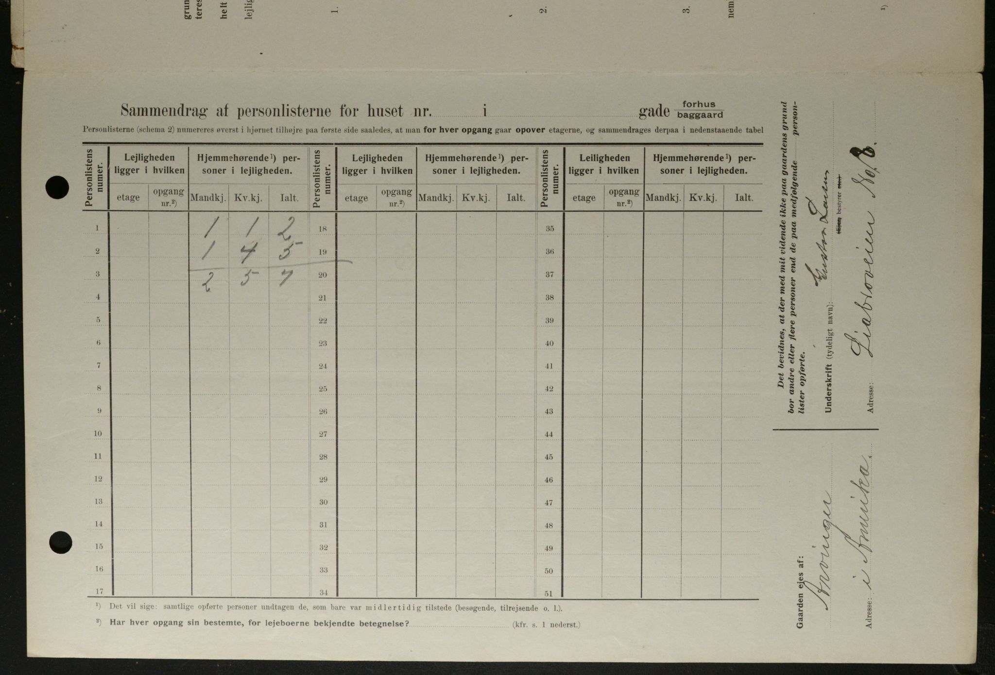 OBA, Municipal Census 1908 for Kristiania, 1908, p. 93283