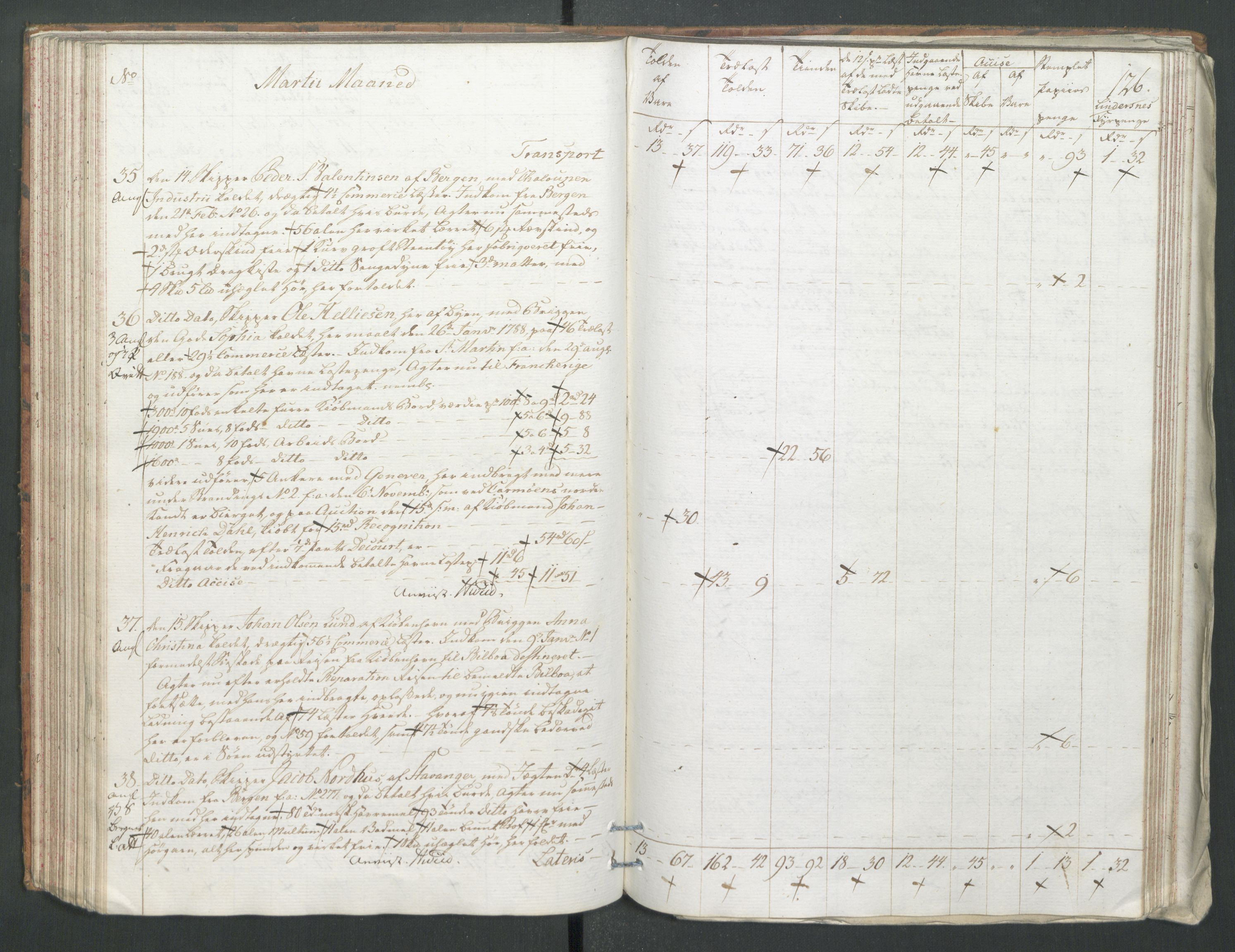 Generaltollkammeret, tollregnskaper, AV/RA-EA-5490/R22/L0056/0001: Tollregnskaper Stavanger / Tollbok, 1794, p. 125b-126a