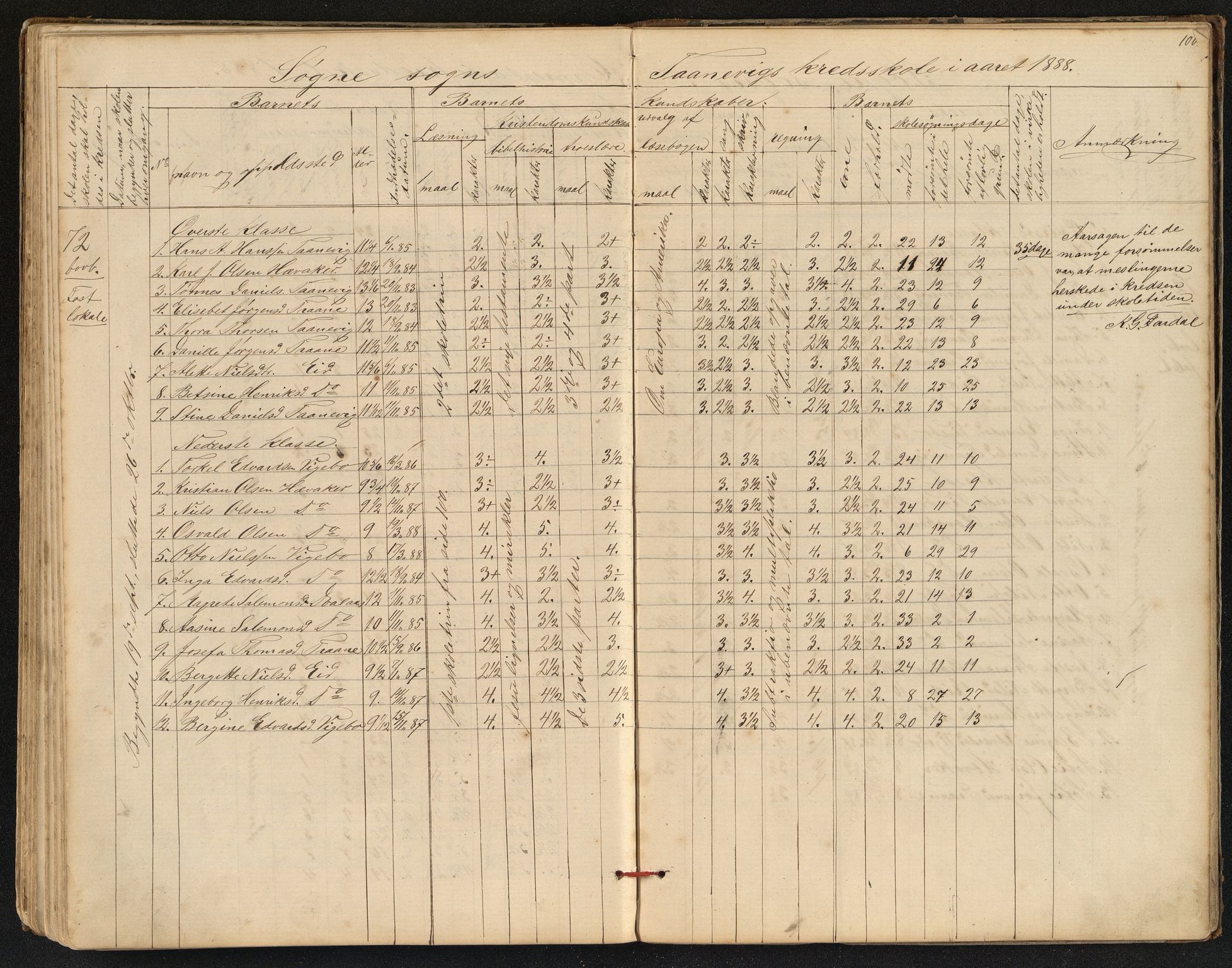 Søgne og Greipstad kommune - Oftenes Krets, IKAV/1018SG558/H/L0001: Skoleprotokoll (d), 1872-1893, p. 99b-100a