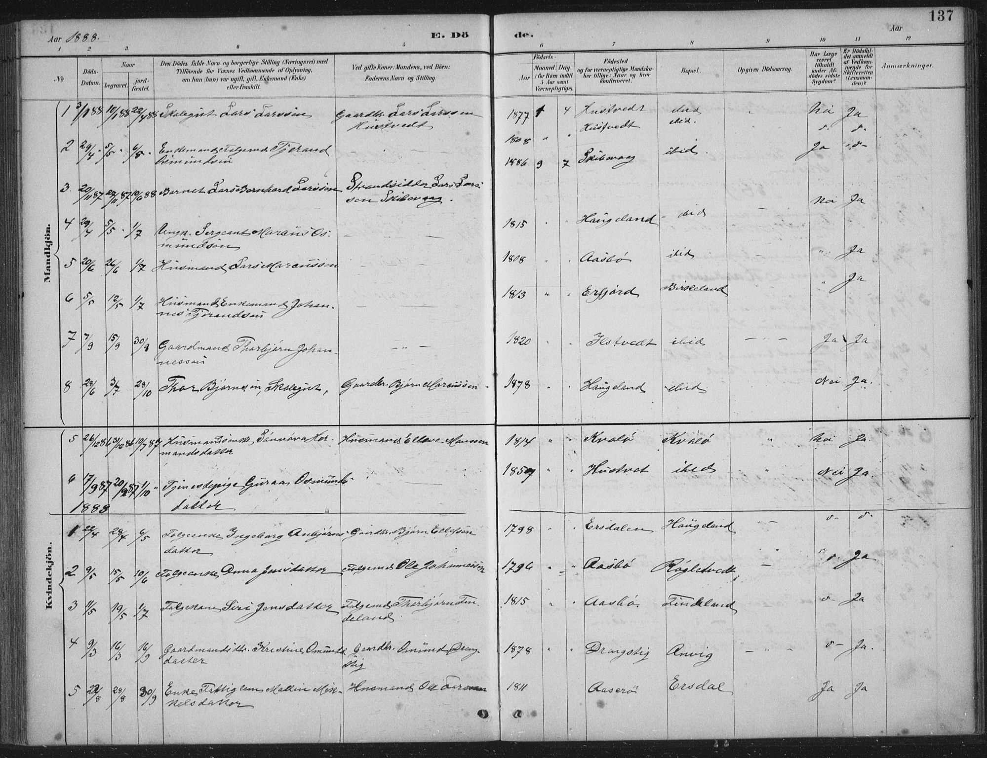 Vikedal sokneprestkontor, AV/SAST-A-101840/01/IV: Parish register (official) no. A 12, 1886-1929, p. 137