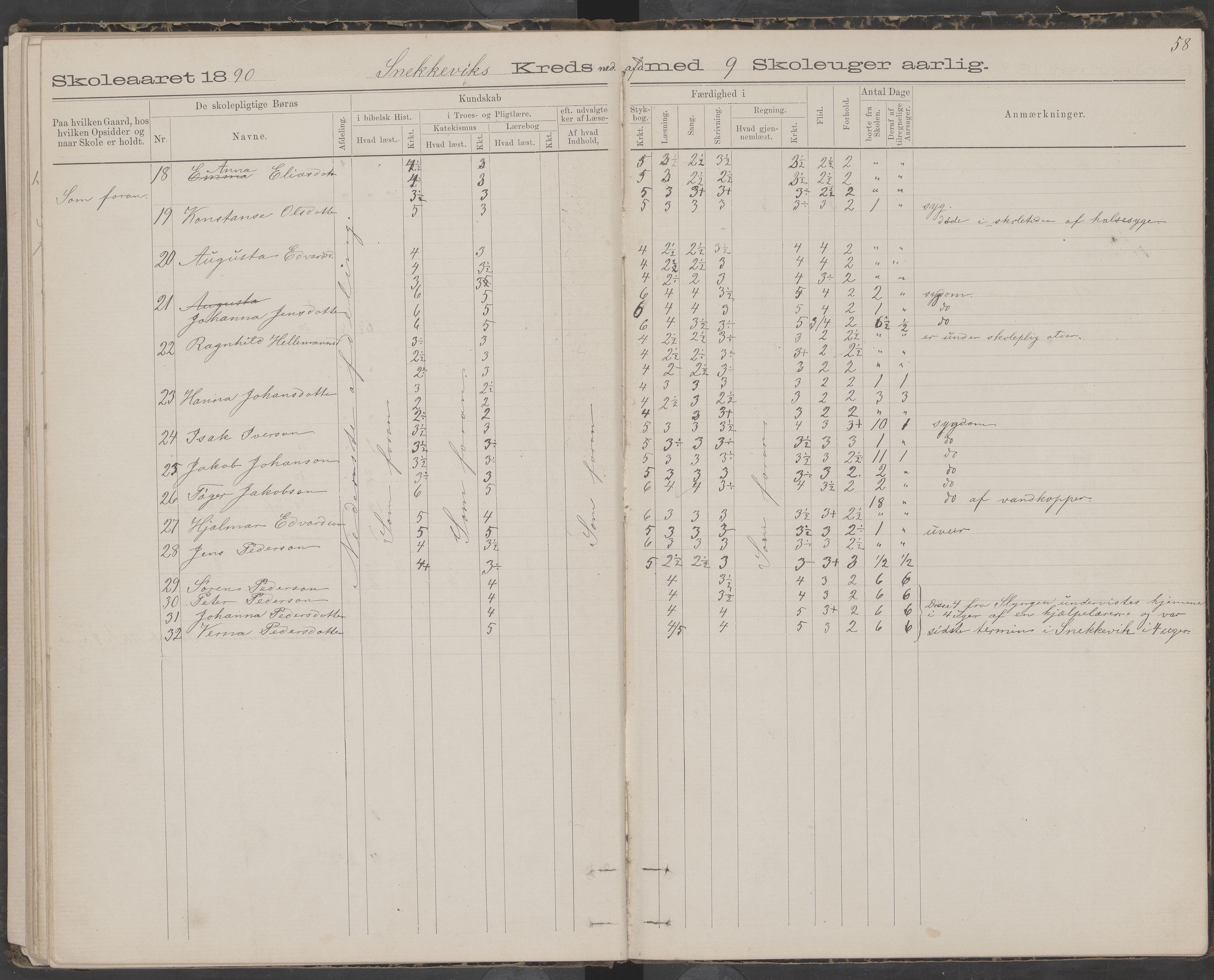 Dønna kommune. Snekkevik skolekrets, AIN/K-18270.510.07/442/L0002: Skoleprotokoll, 1888-1893