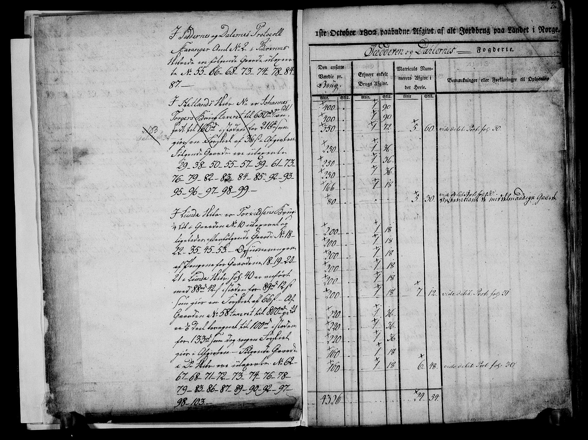 Rentekammeret inntil 1814, Realistisk ordnet avdeling, AV/RA-EA-4070/N/Ne/Nea/L0097: Jæren og Dalane fogderi. Kommisjonsprotokoll for Dalene, 1803, p. 5