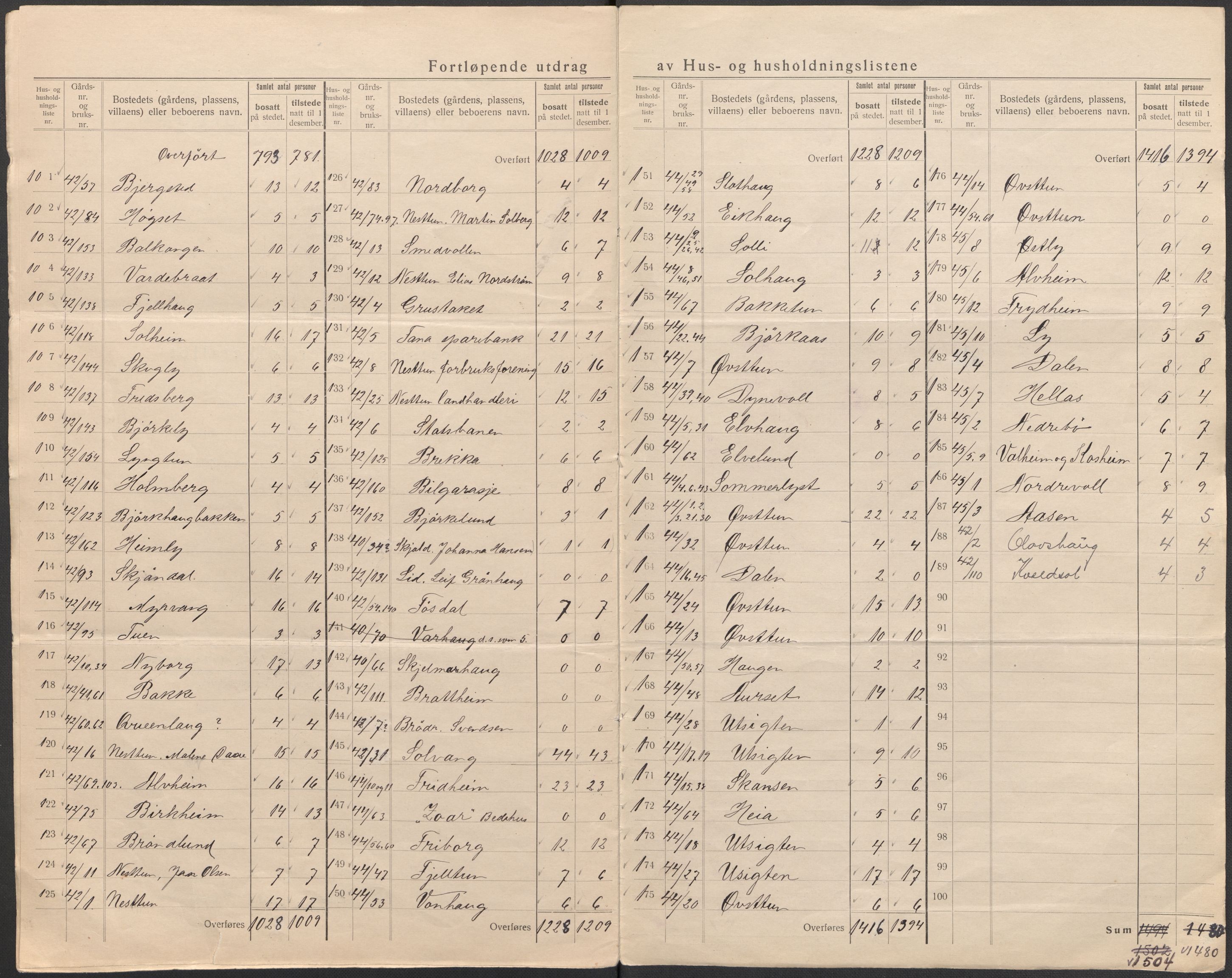 SAB, 1920 census for Fana, 1920, p. 28