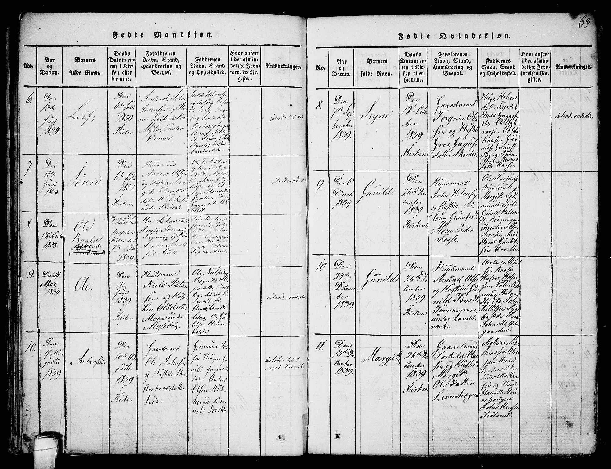 Hjartdal kirkebøker, AV/SAKO-A-270/F/Fb/L0001: Parish register (official) no. II 1, 1815-1843, p. 63