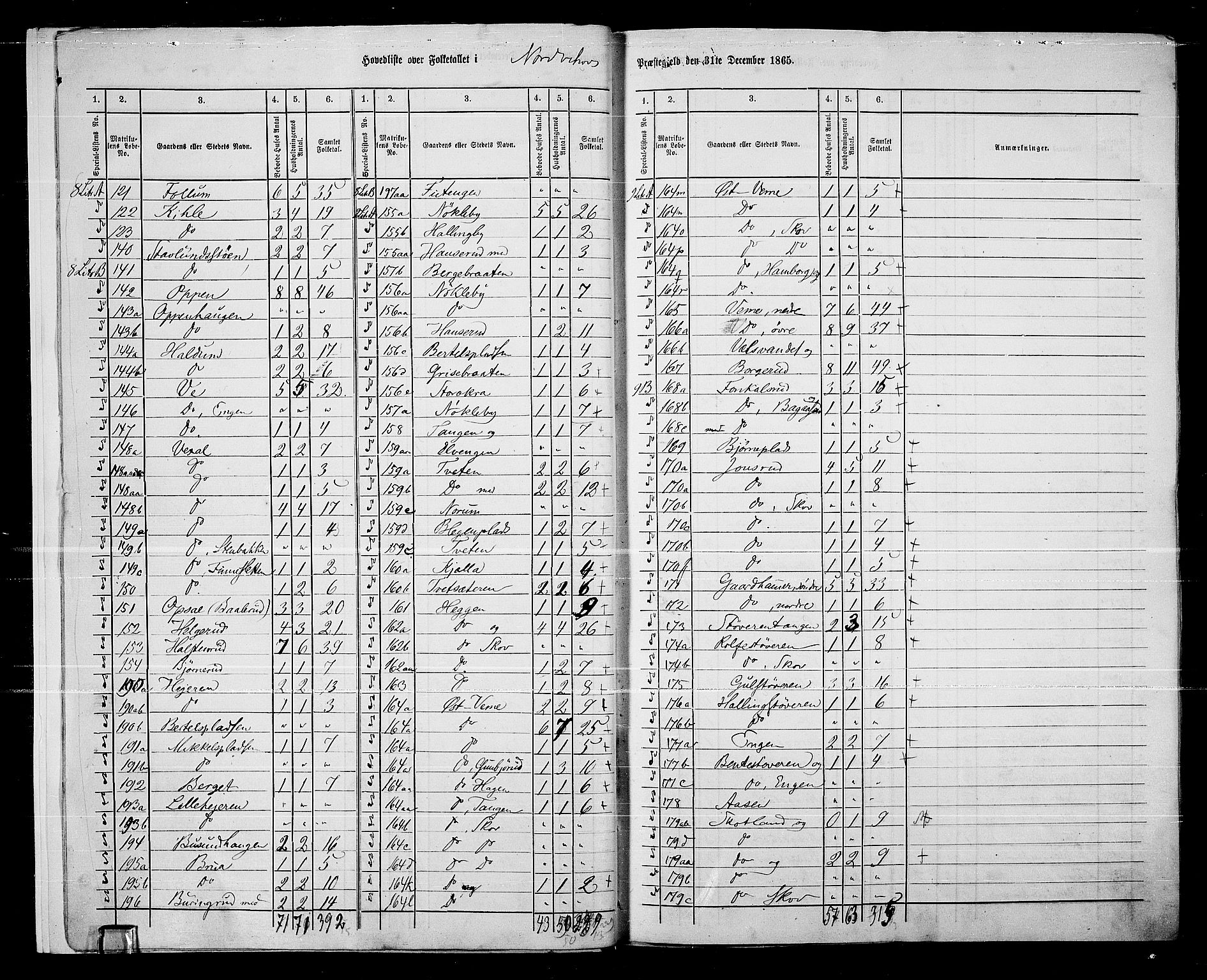 RA, 1865 census for Norderhov/Norderhov, Haug og Lunder, 1865, p. 9