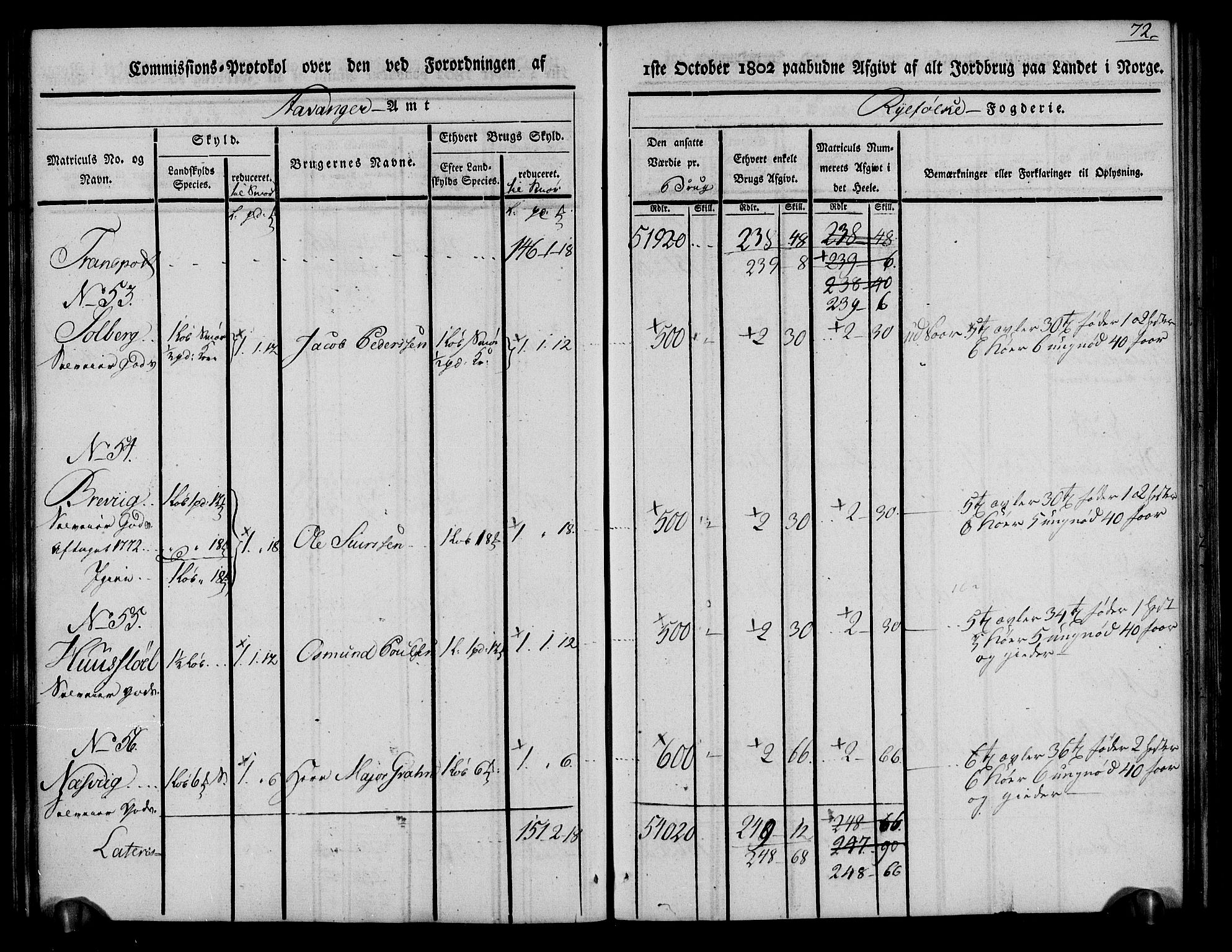 Rentekammeret inntil 1814, Realistisk ordnet avdeling, AV/RA-EA-4070/N/Ne/Nea/L0101: Ryfylke fogderi. Kommisjonsprotokoll for Jelsa, Hjelmeland og Årdal skipreider, 1803, p. 74