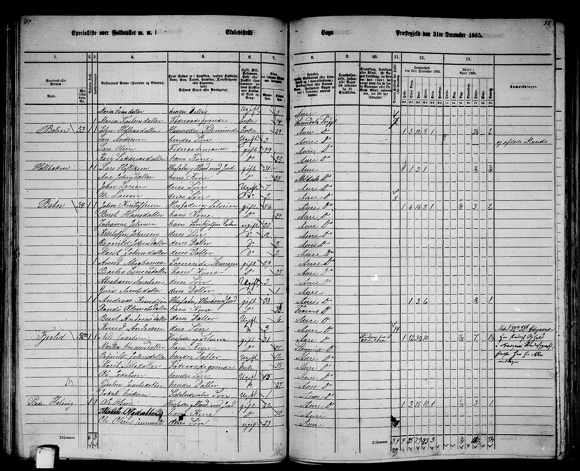 RA, 1865 census for Aure, 1865, p. 72